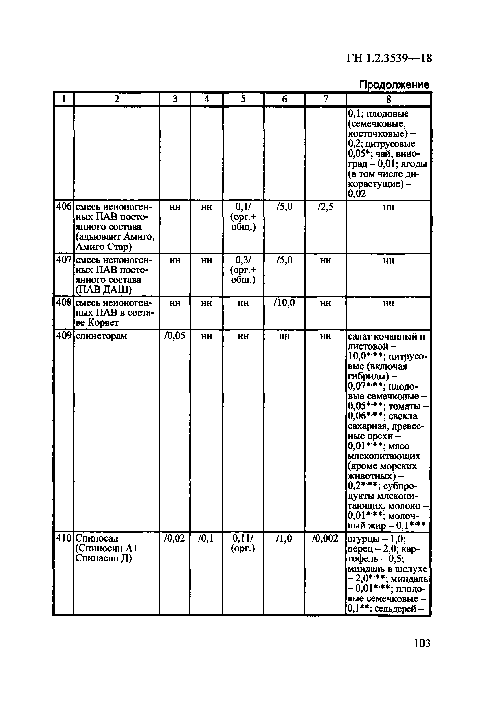 ГН 1.2.3539-18