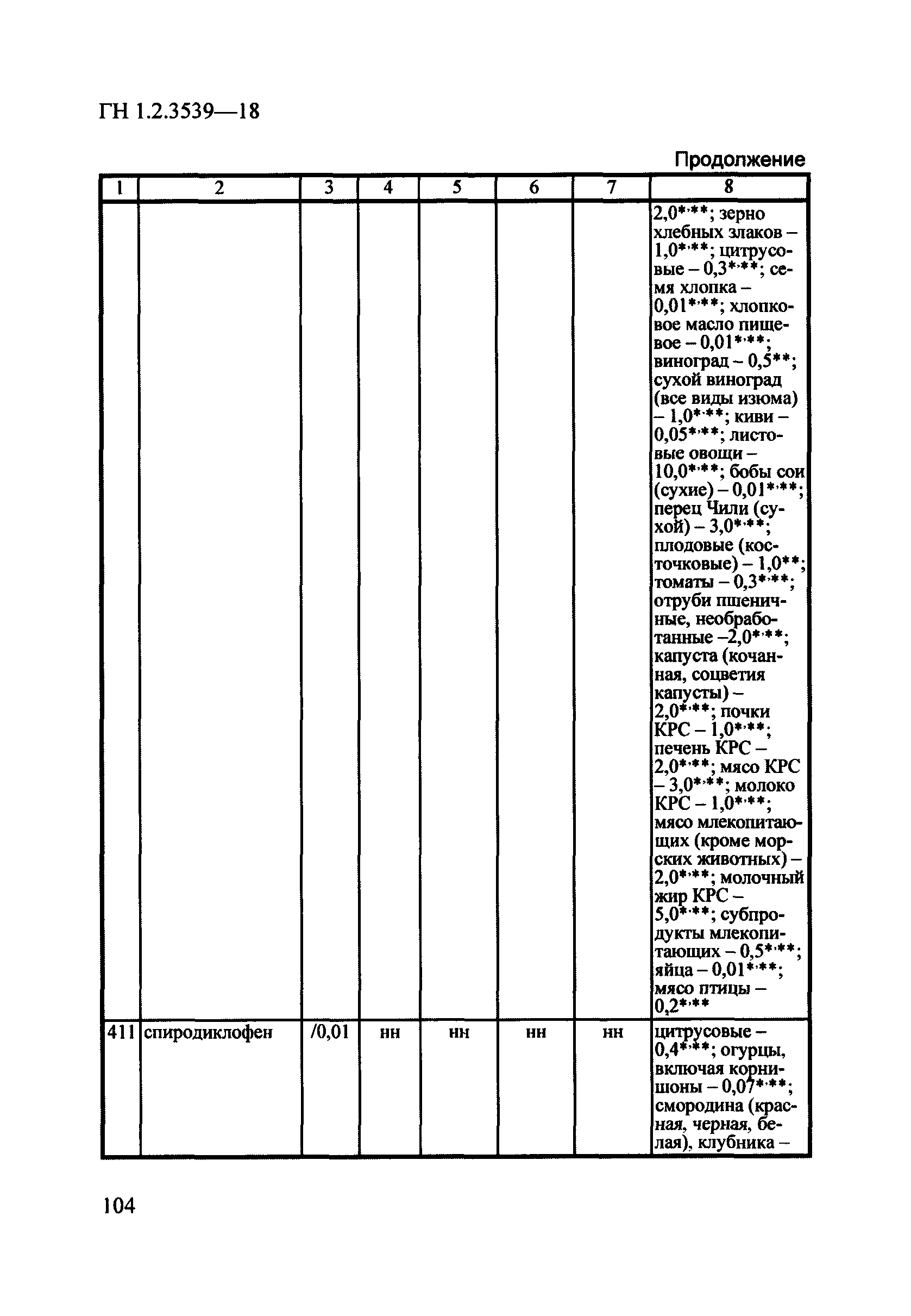 ГН 1.2.3539-18