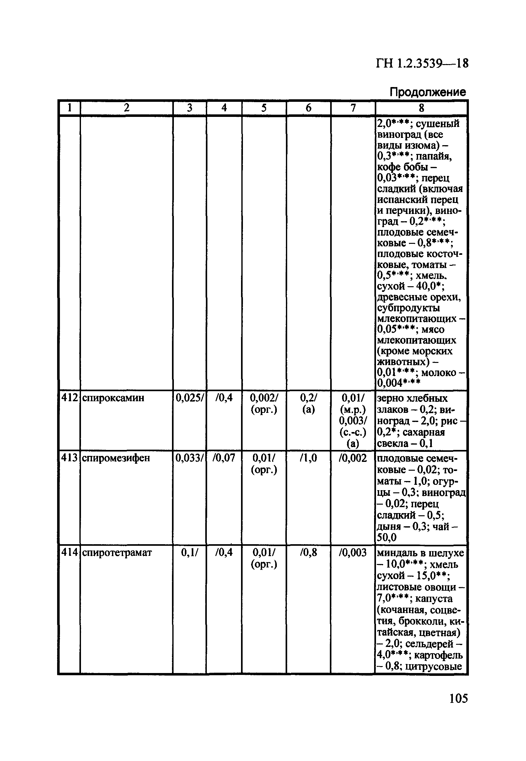 ГН 1.2.3539-18