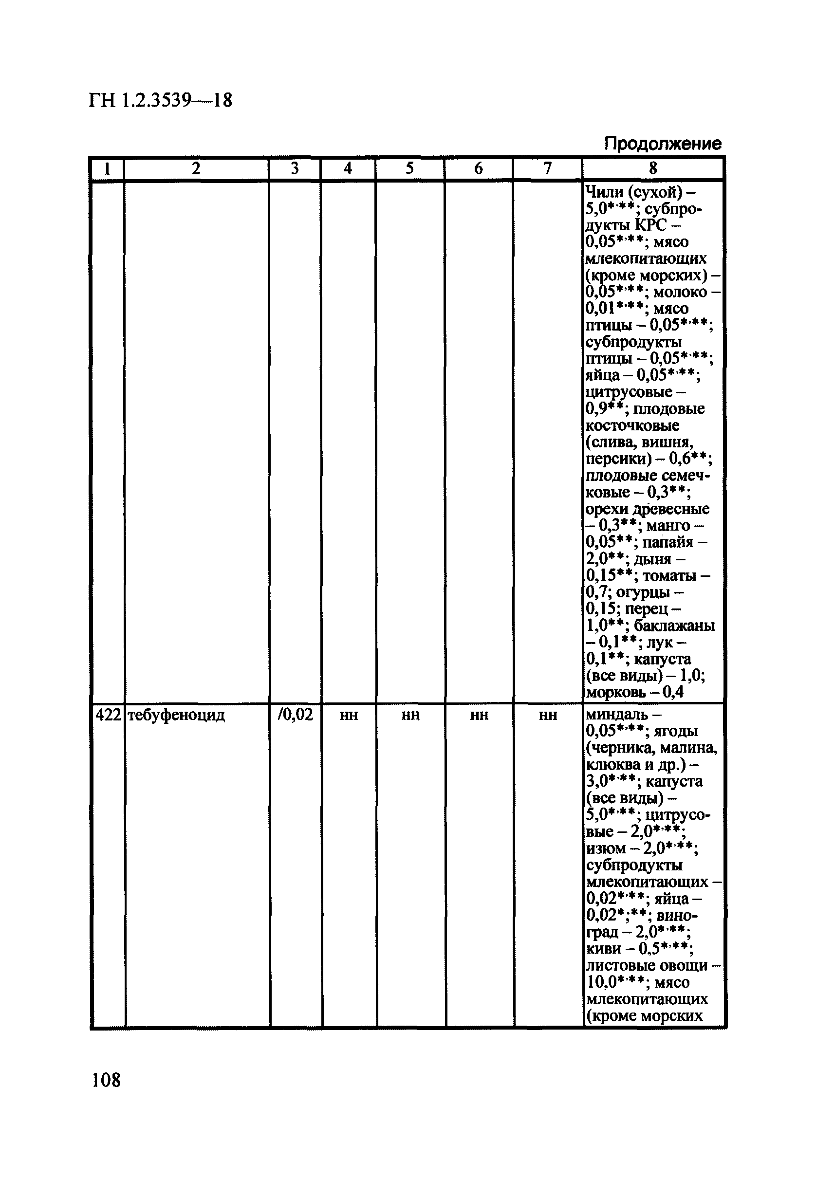 ГН 1.2.3539-18