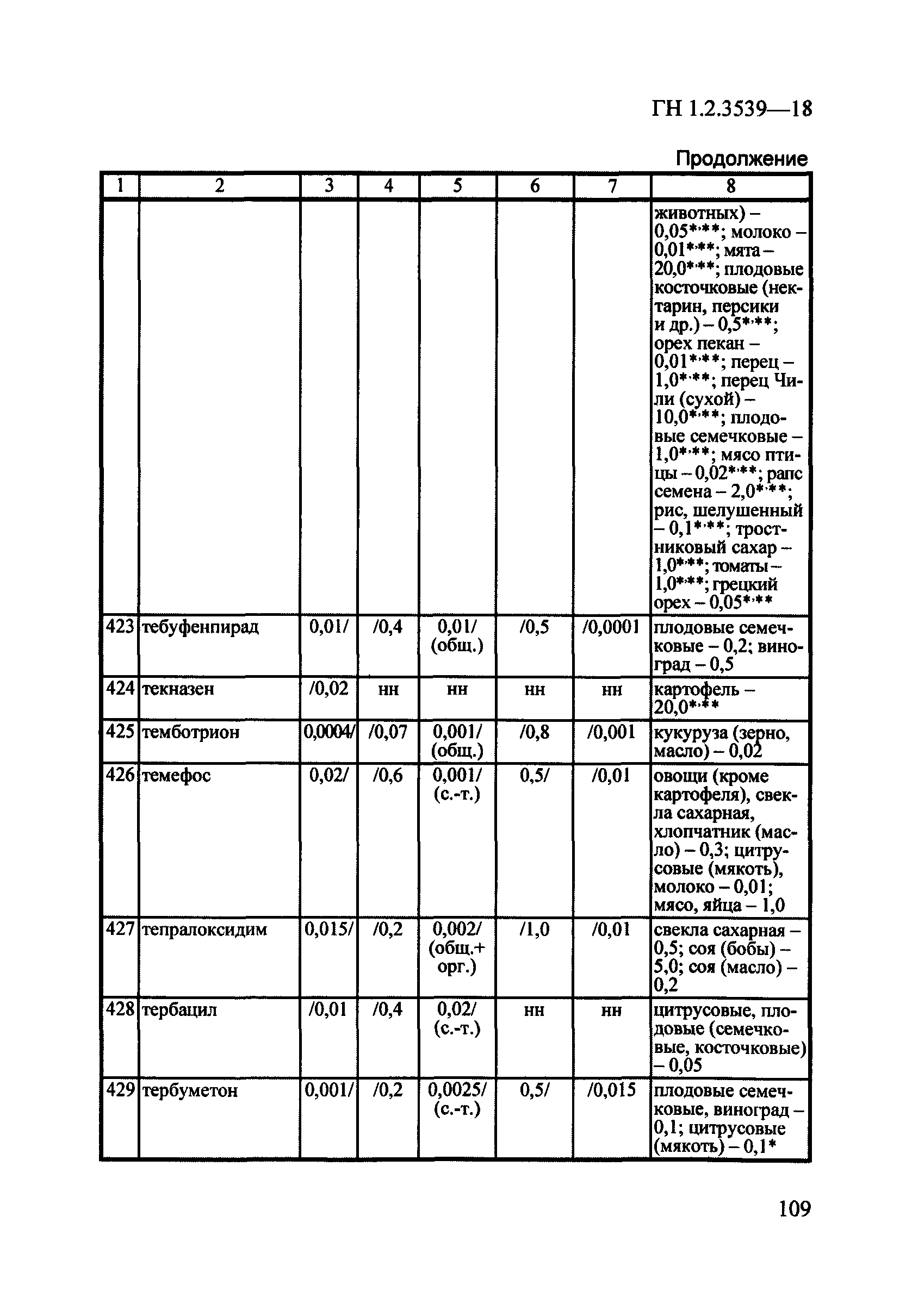 ГН 1.2.3539-18