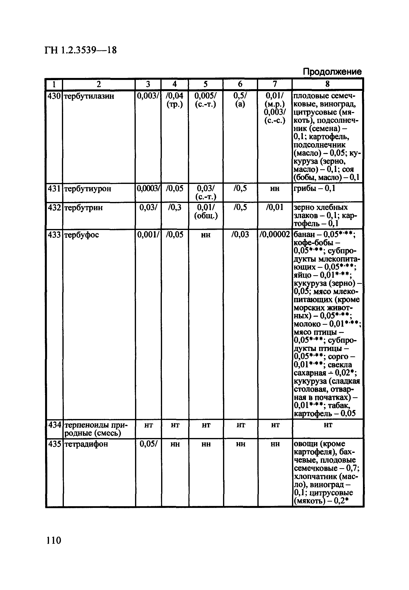 ГН 1.2.3539-18