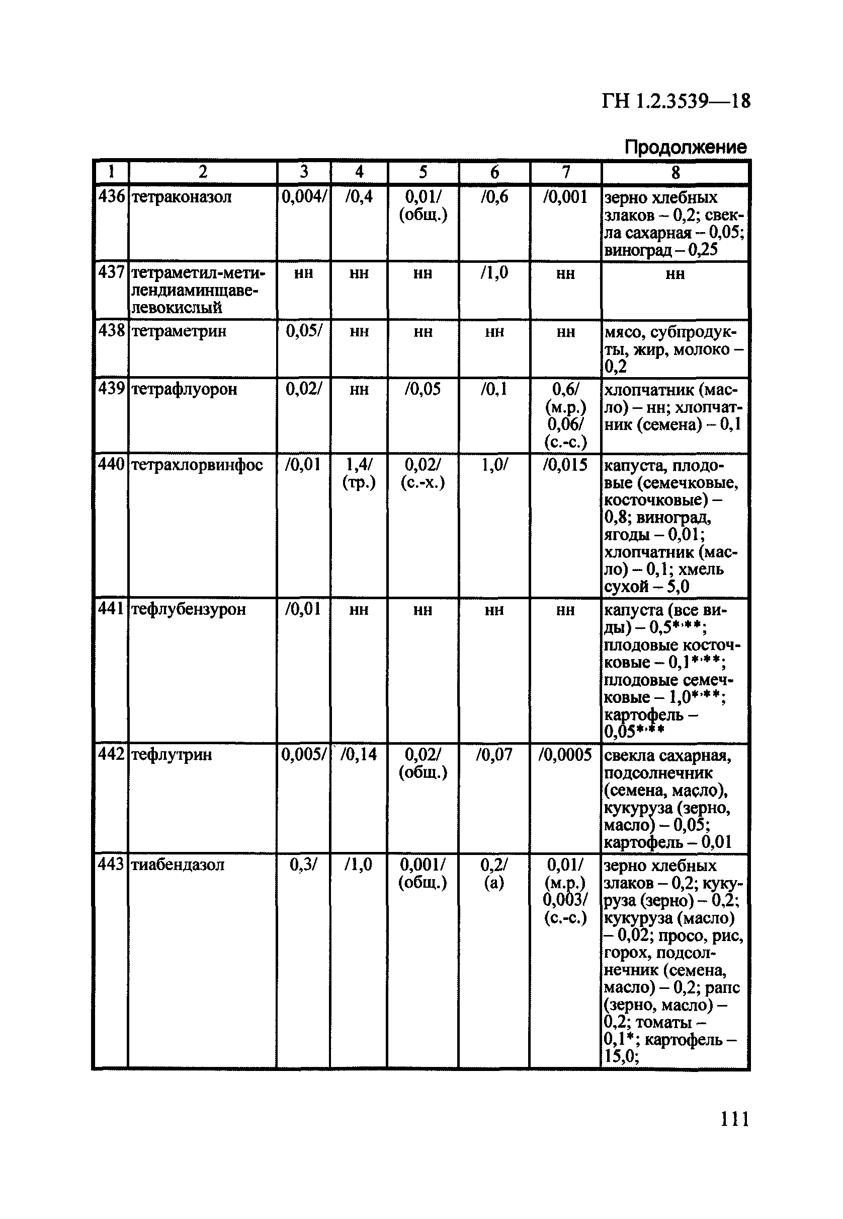 ГН 1.2.3539-18