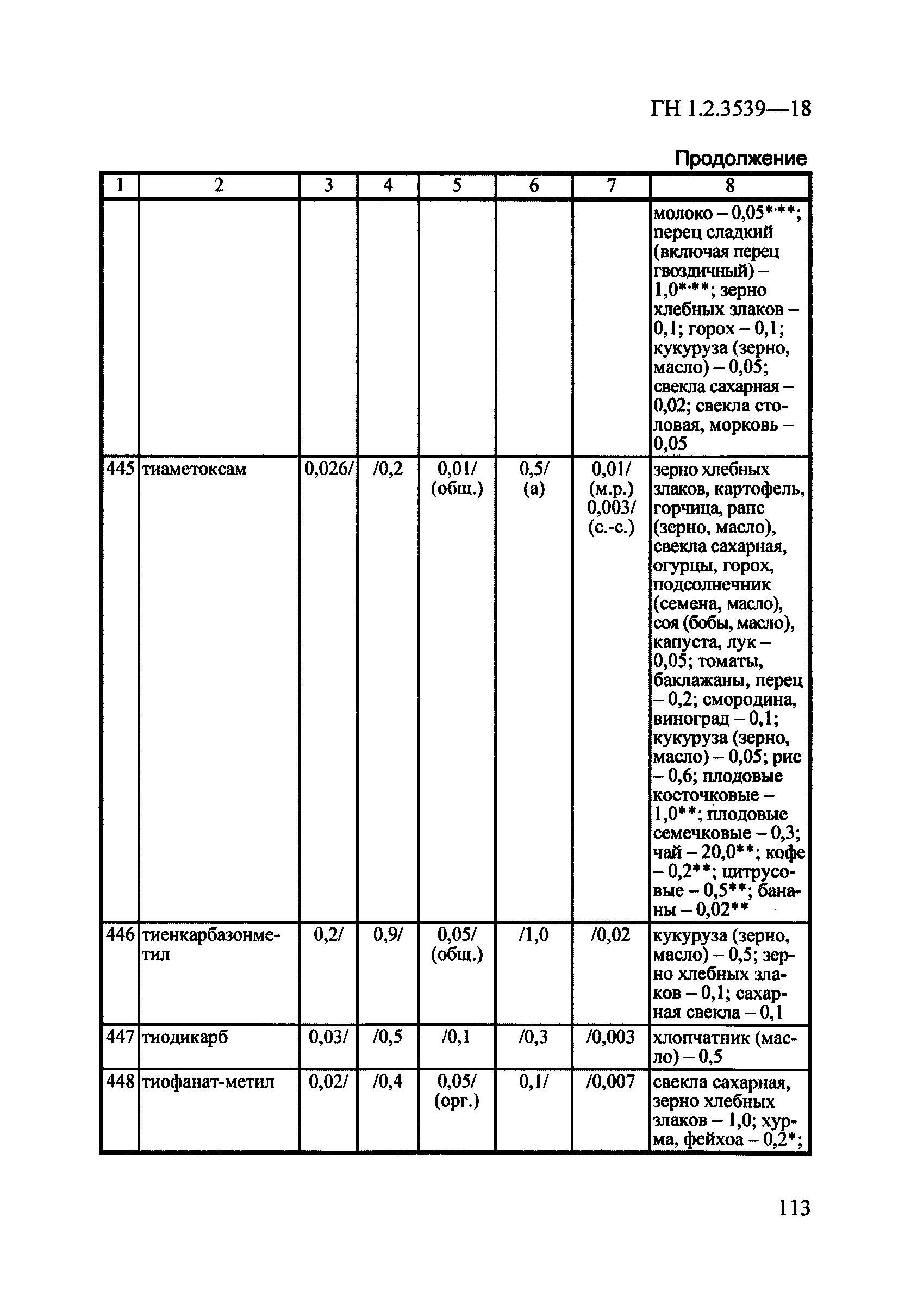 ГН 1.2.3539-18