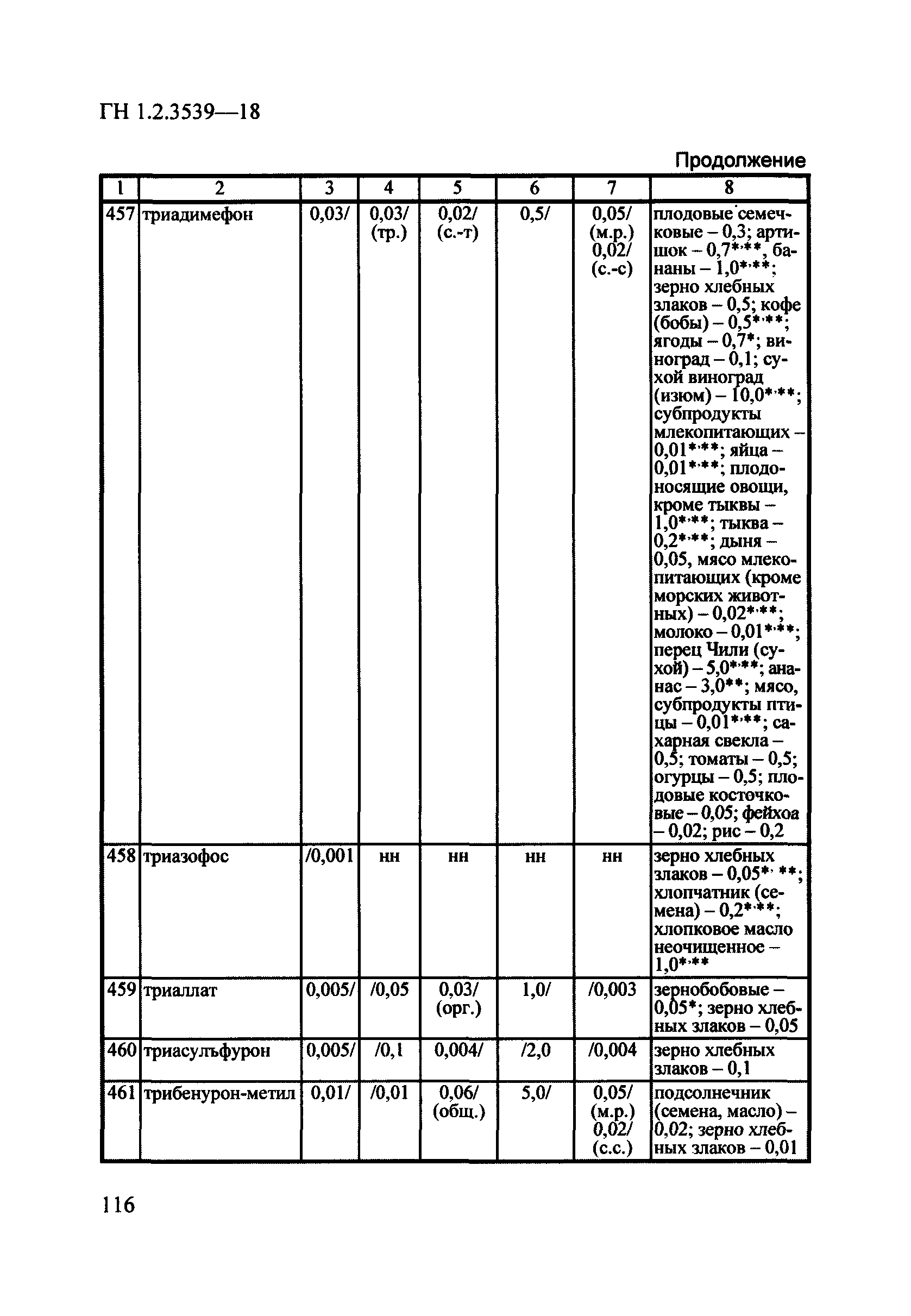 ГН 1.2.3539-18