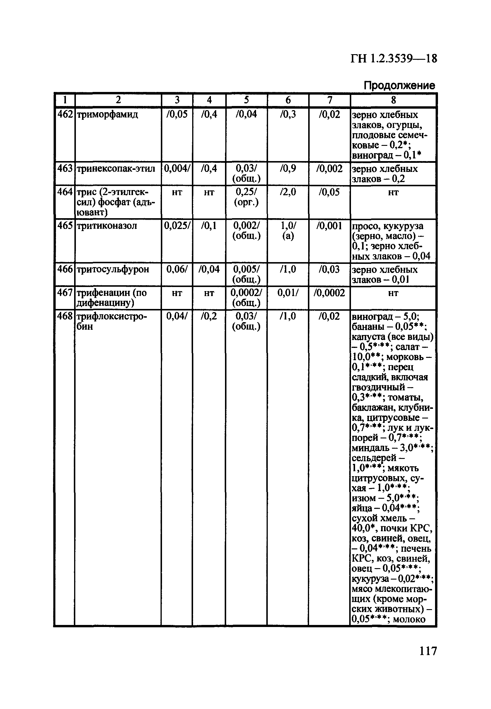 ГН 1.2.3539-18