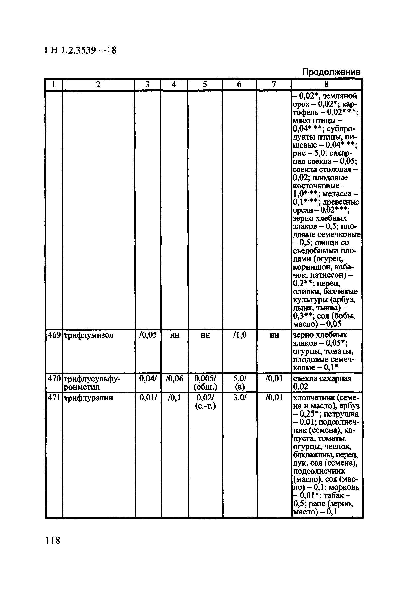 ГН 1.2.3539-18