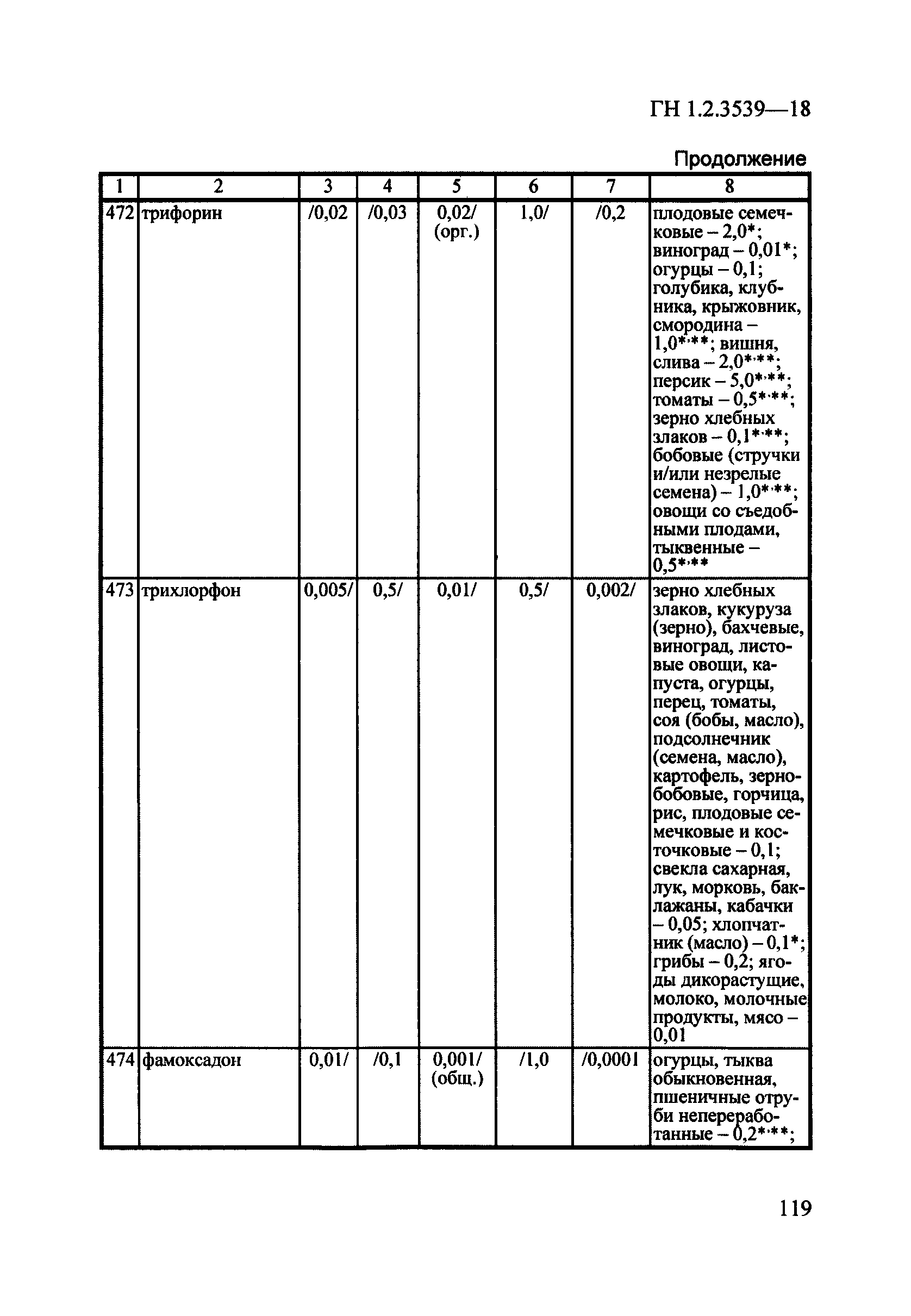 ГН 1.2.3539-18