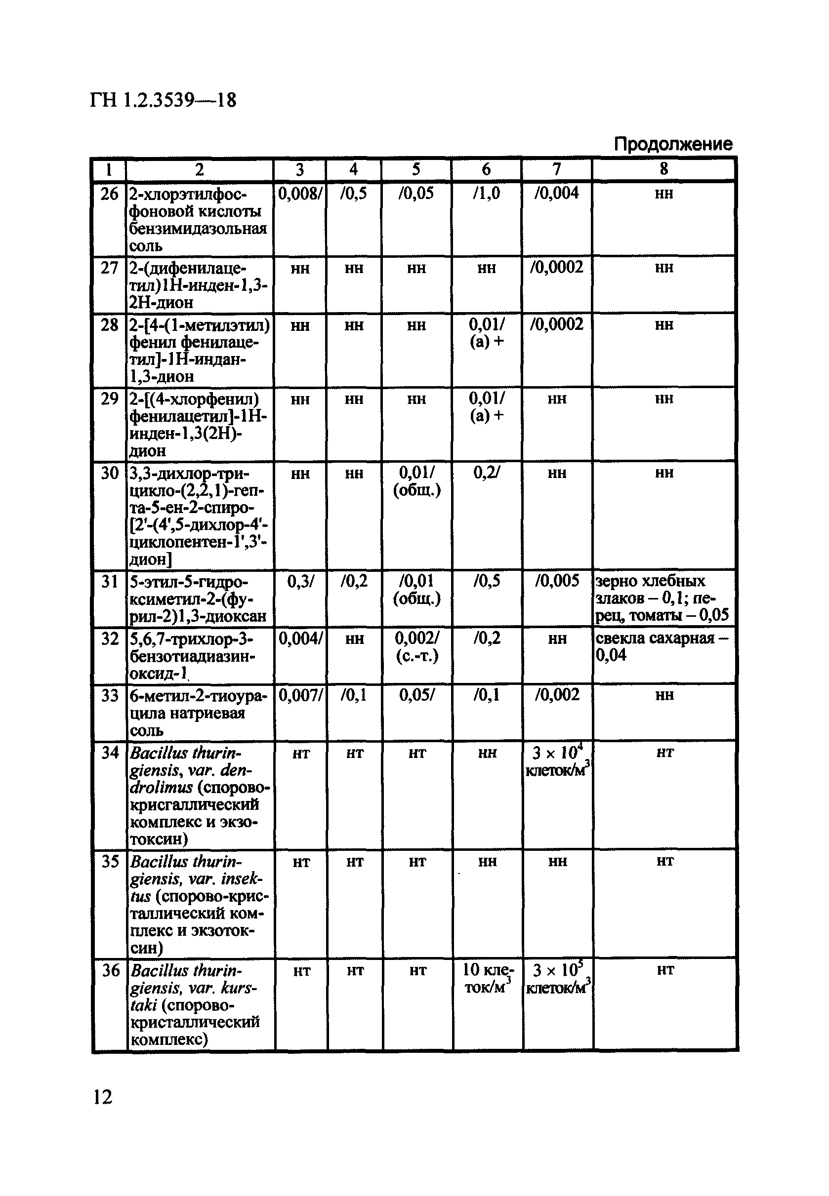 ГН 1.2.3539-18