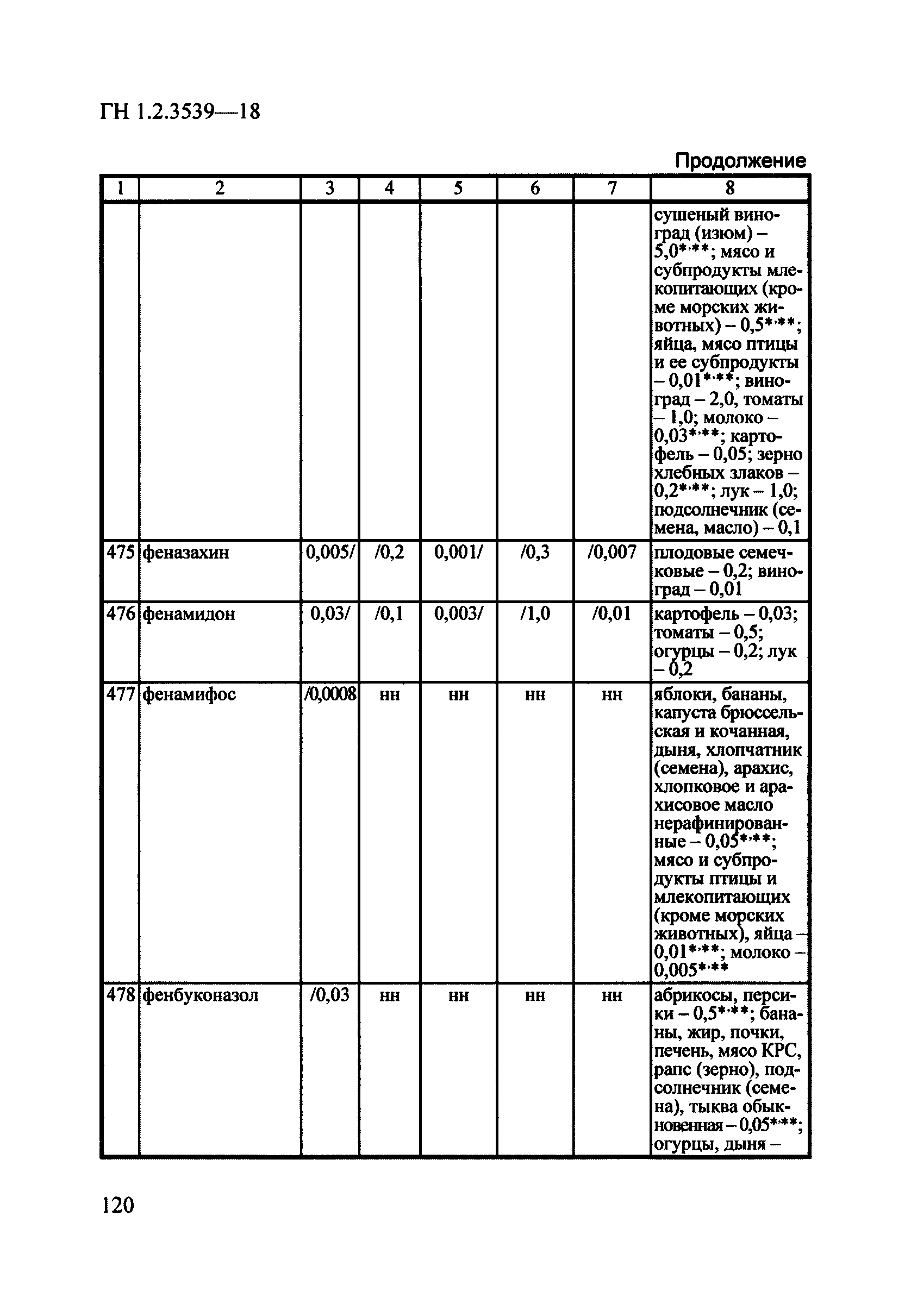 ГН 1.2.3539-18