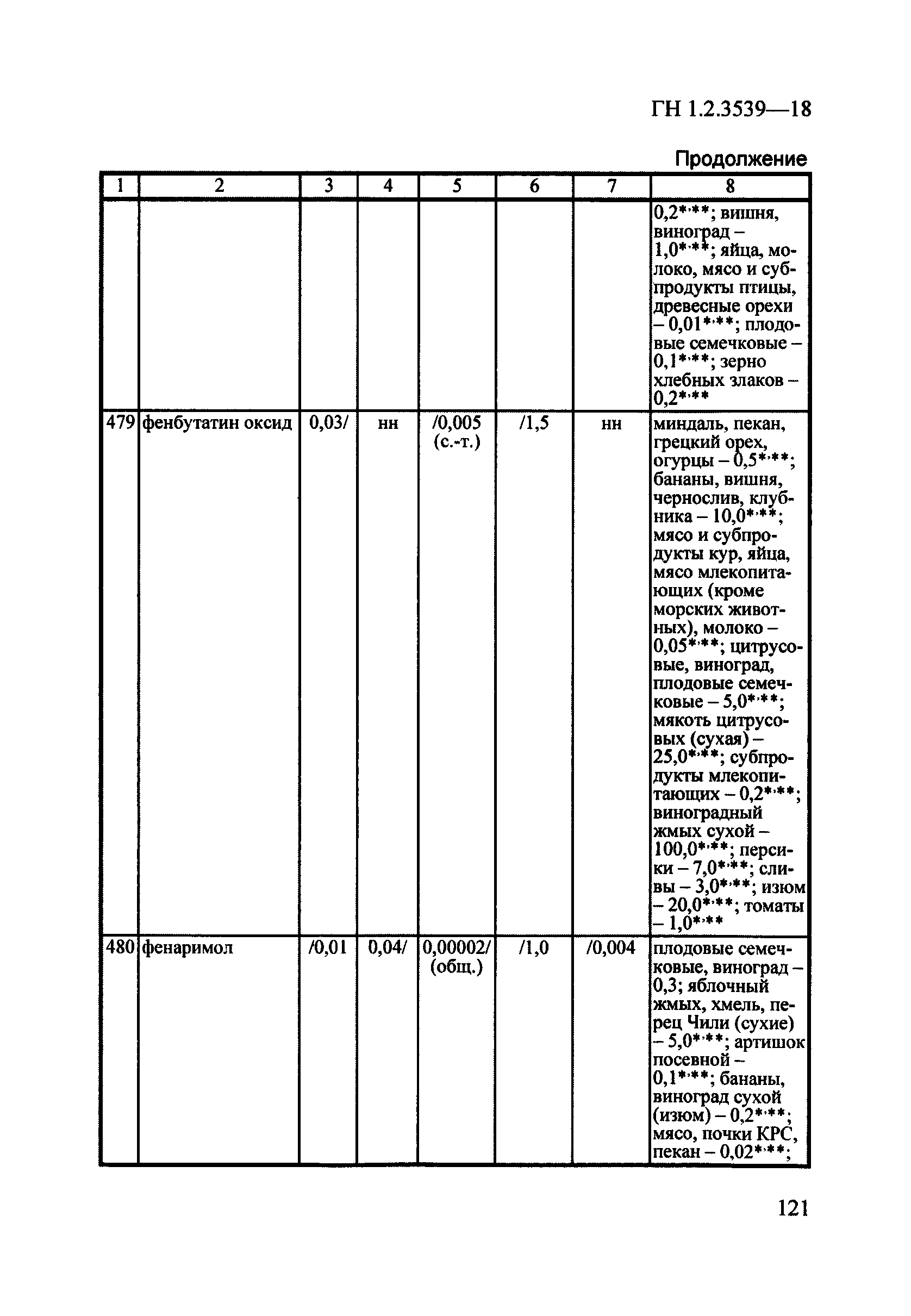 ГН 1.2.3539-18