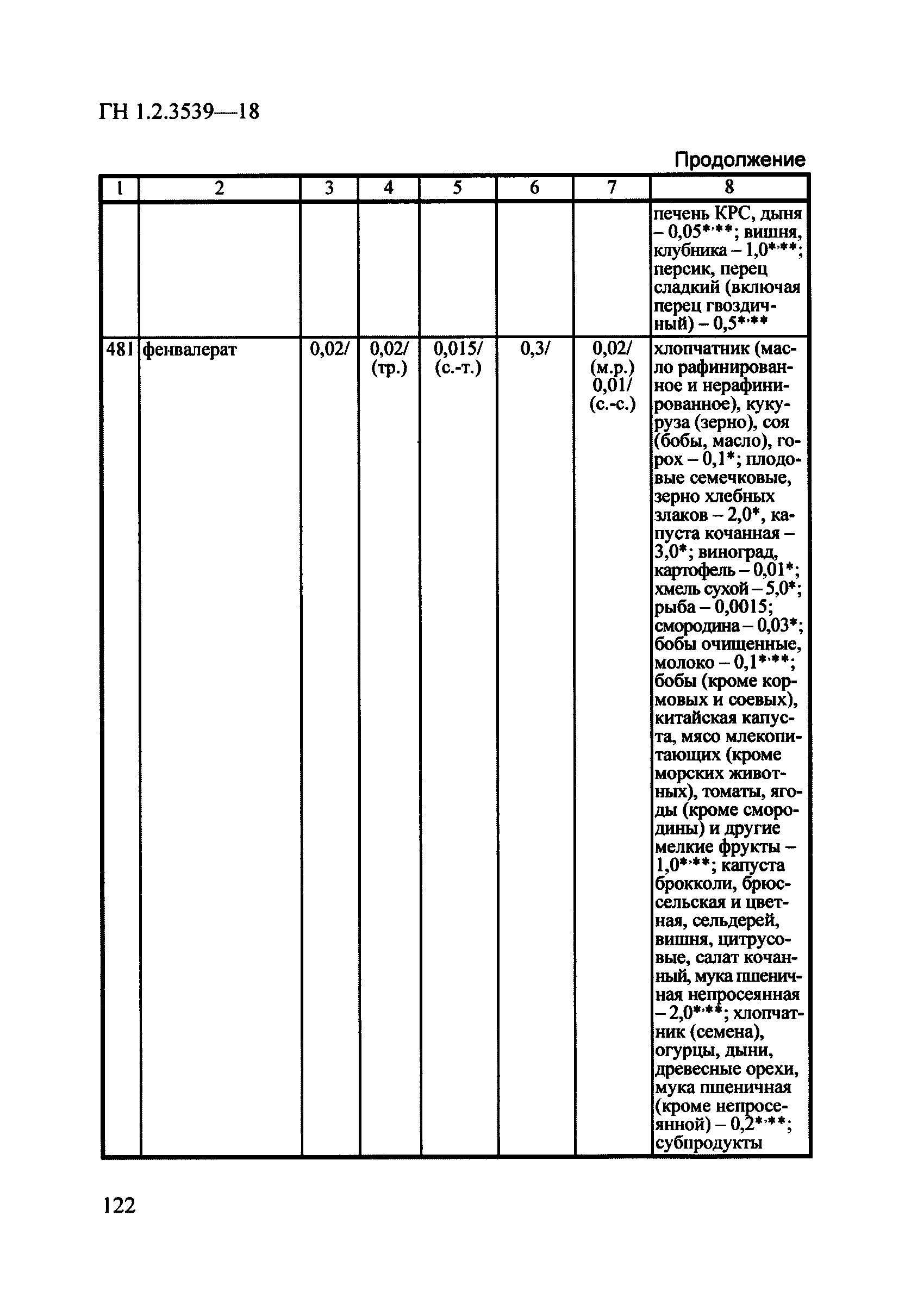 ГН 1.2.3539-18