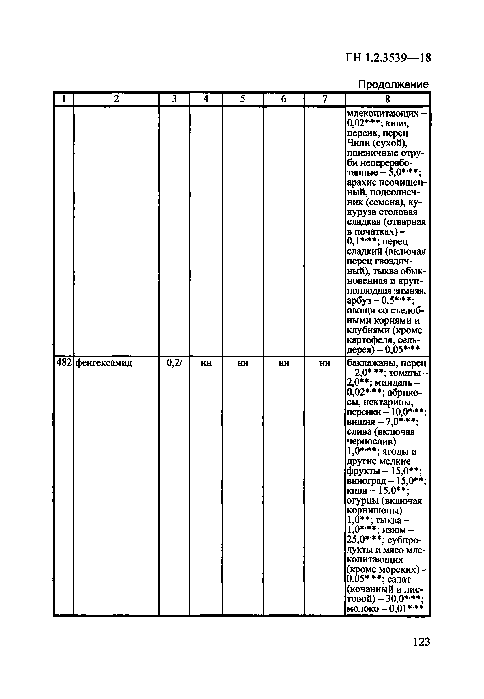 ГН 1.2.3539-18