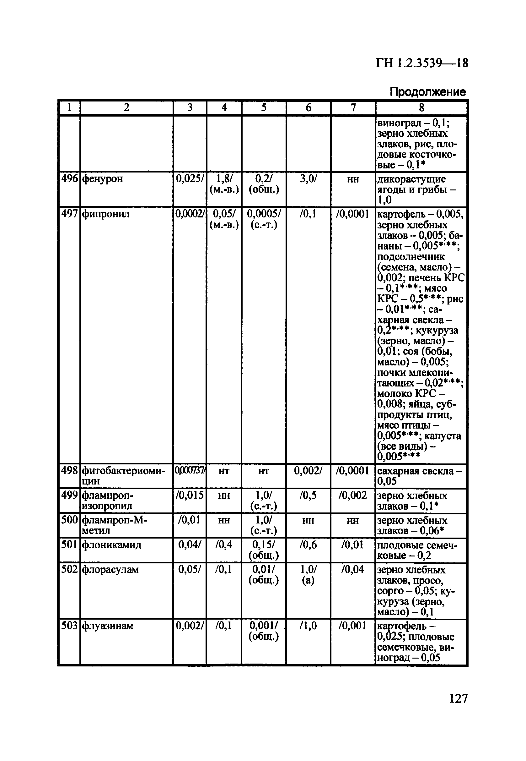 ГН 1.2.3539-18