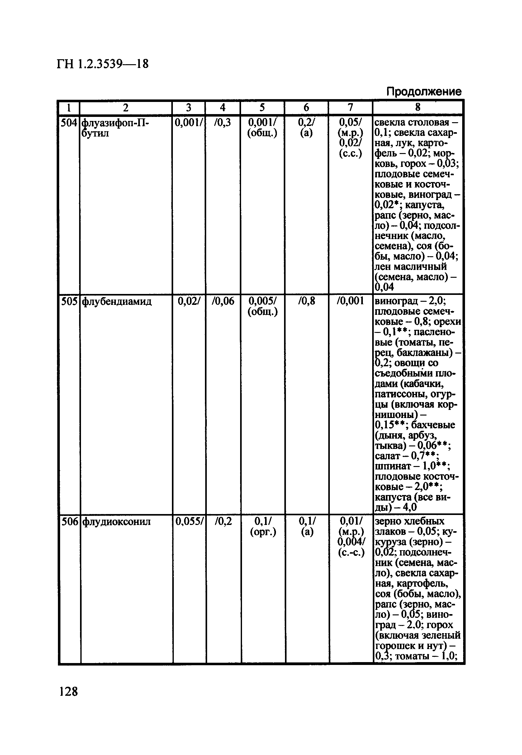 ГН 1.2.3539-18