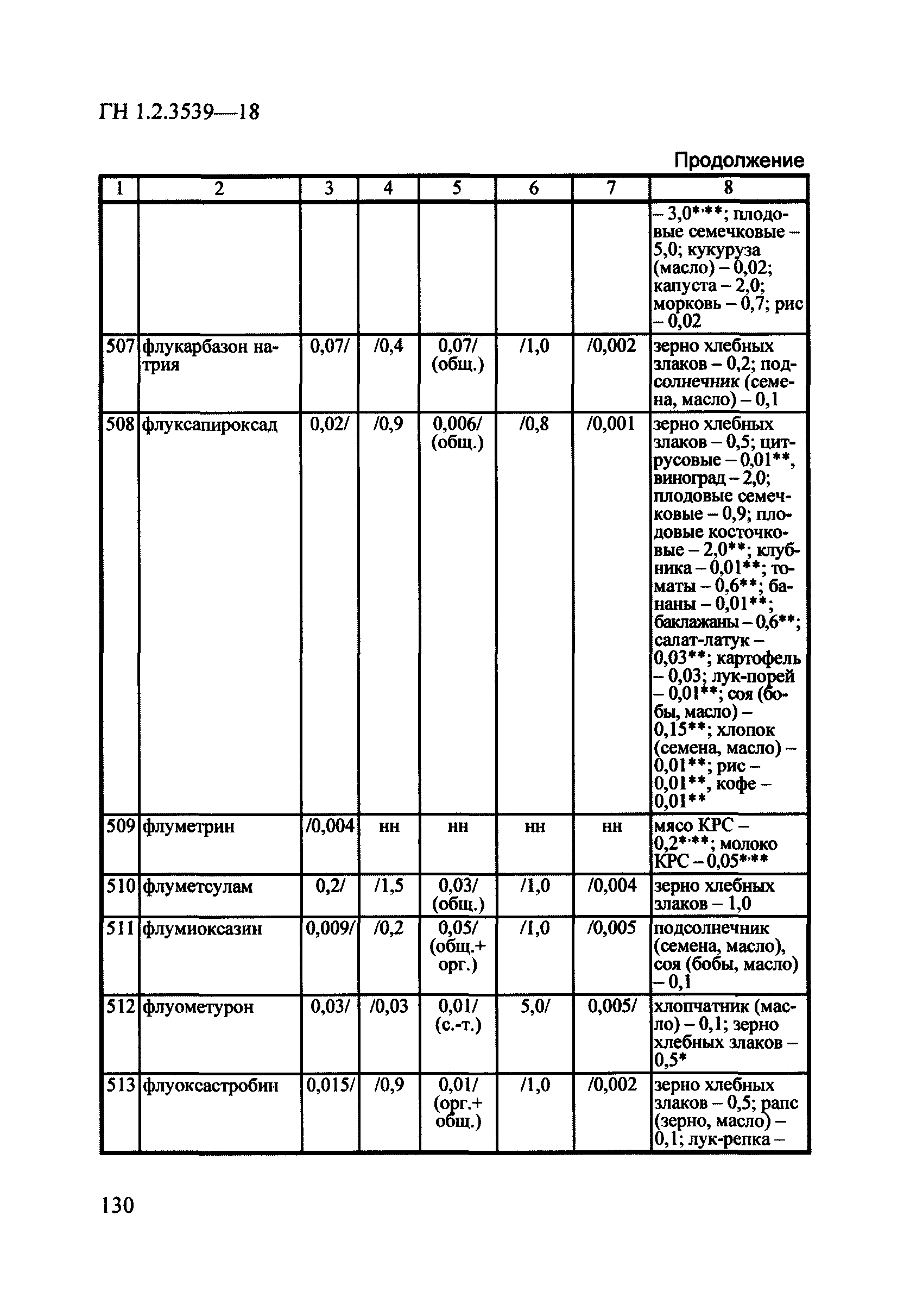 ГН 1.2.3539-18