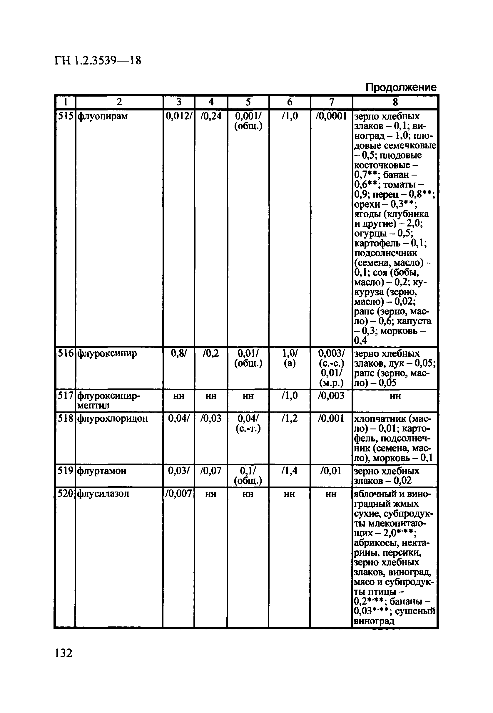 ГН 1.2.3539-18