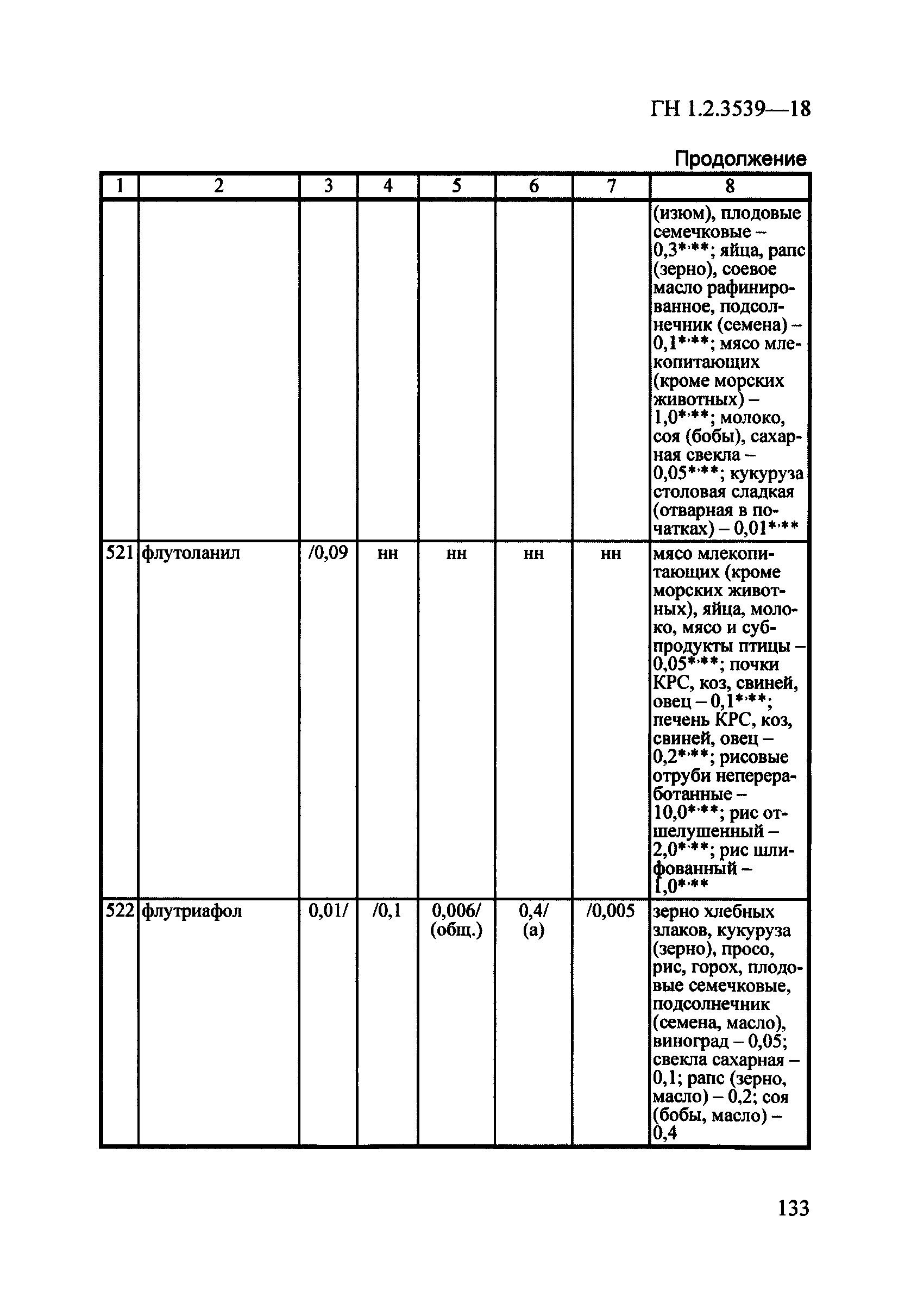 ГН 1.2.3539-18