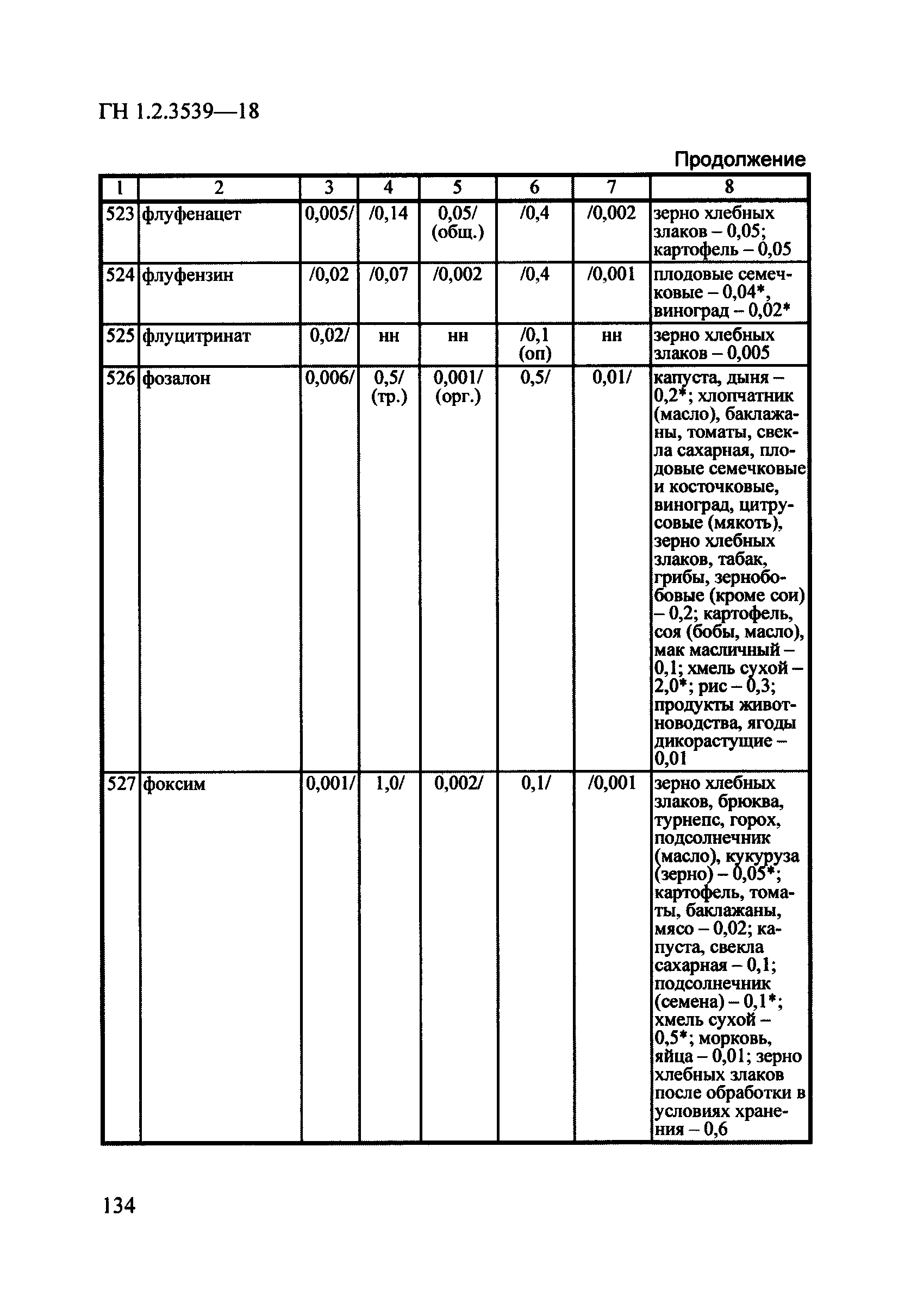 ГН 1.2.3539-18