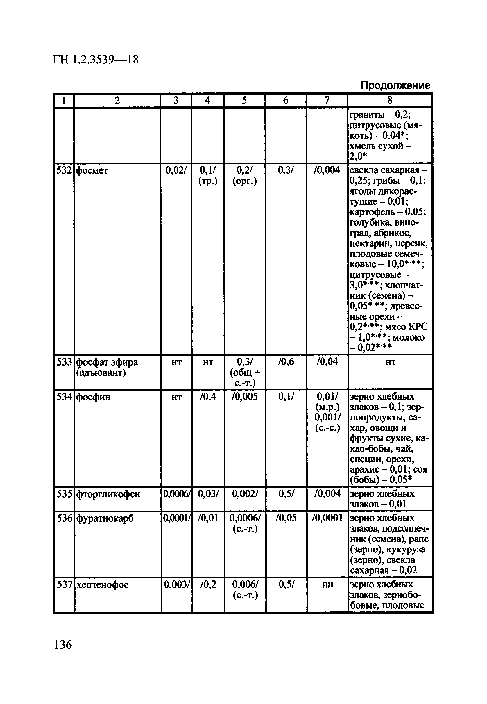 ГН 1.2.3539-18
