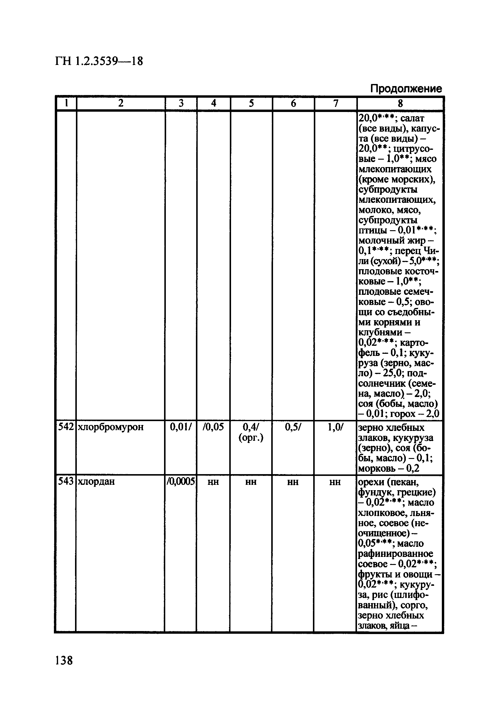 ГН 1.2.3539-18