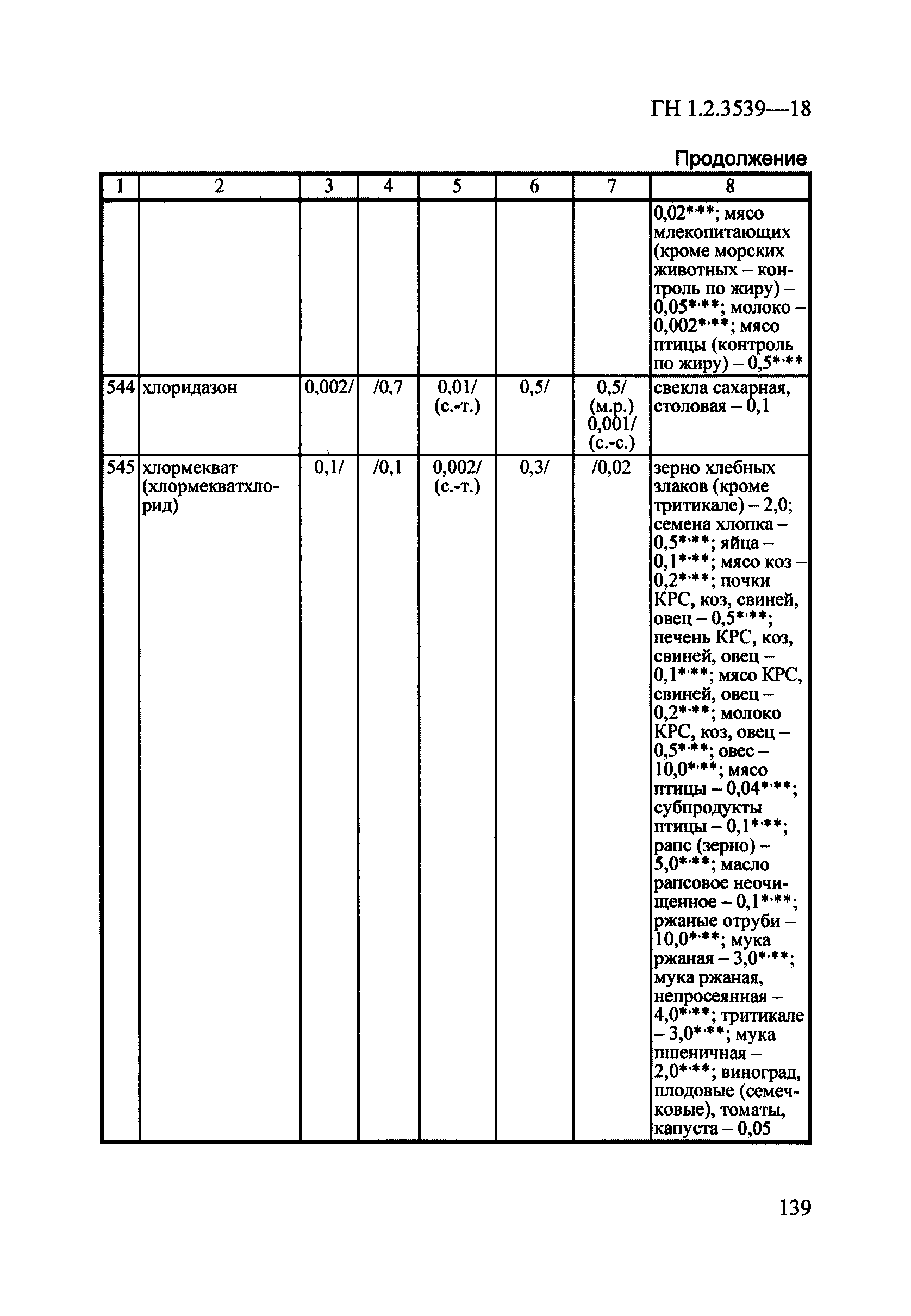 ГН 1.2.3539-18