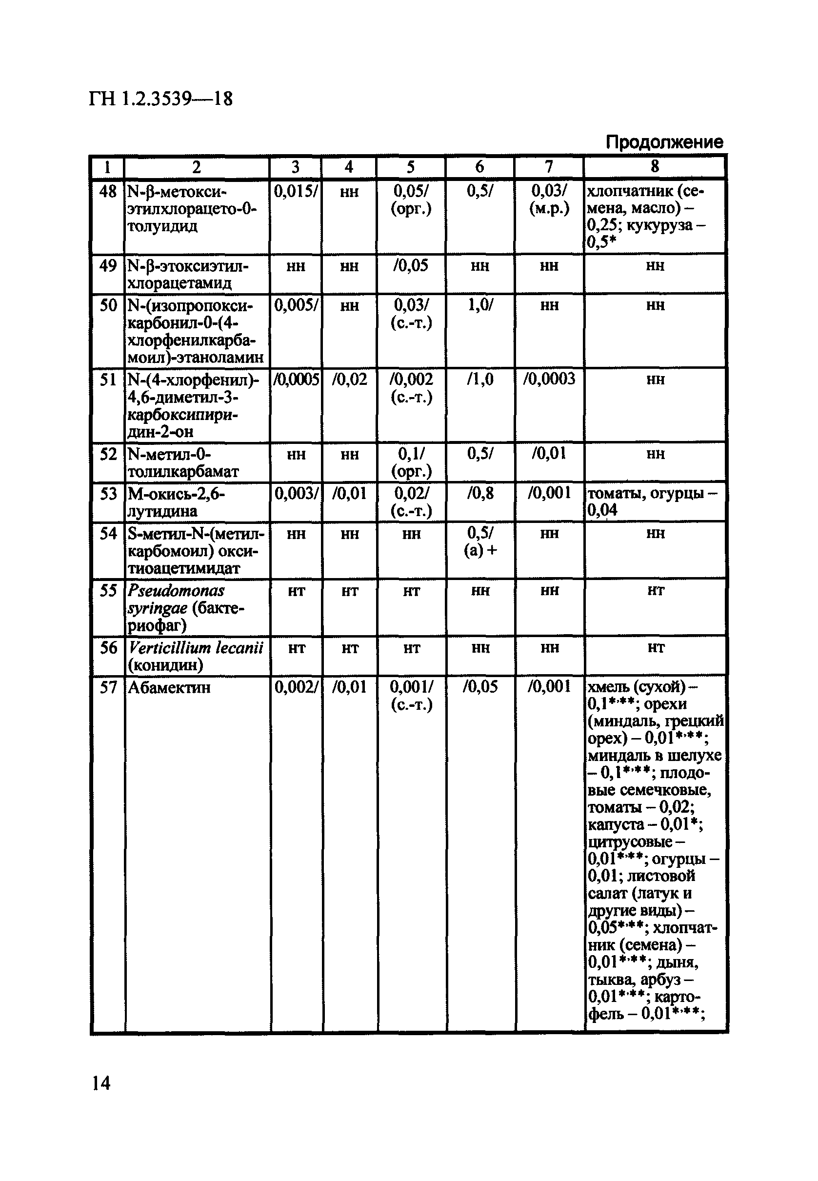 ГН 1.2.3539-18