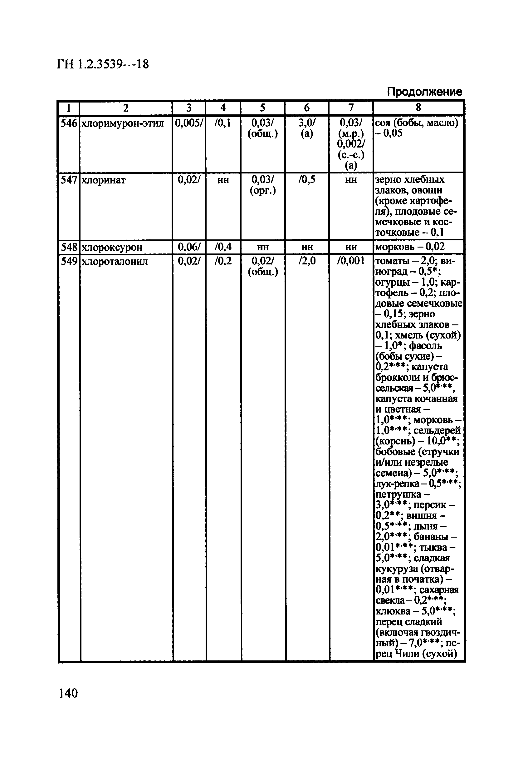 ГН 1.2.3539-18