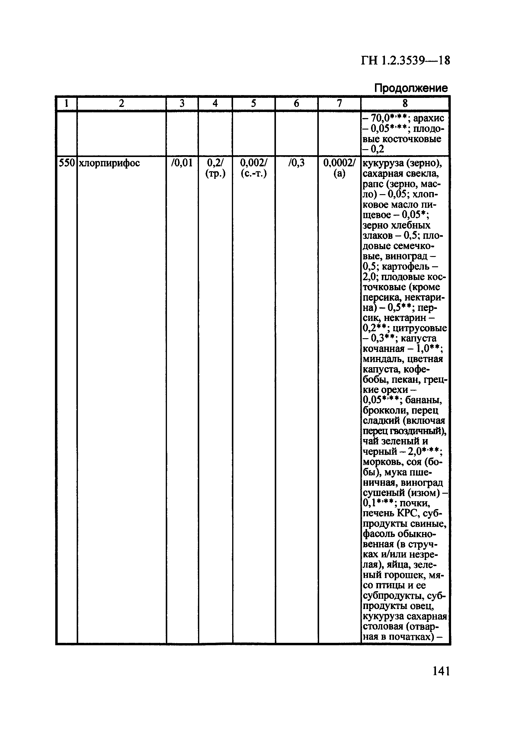 ГН 1.2.3539-18