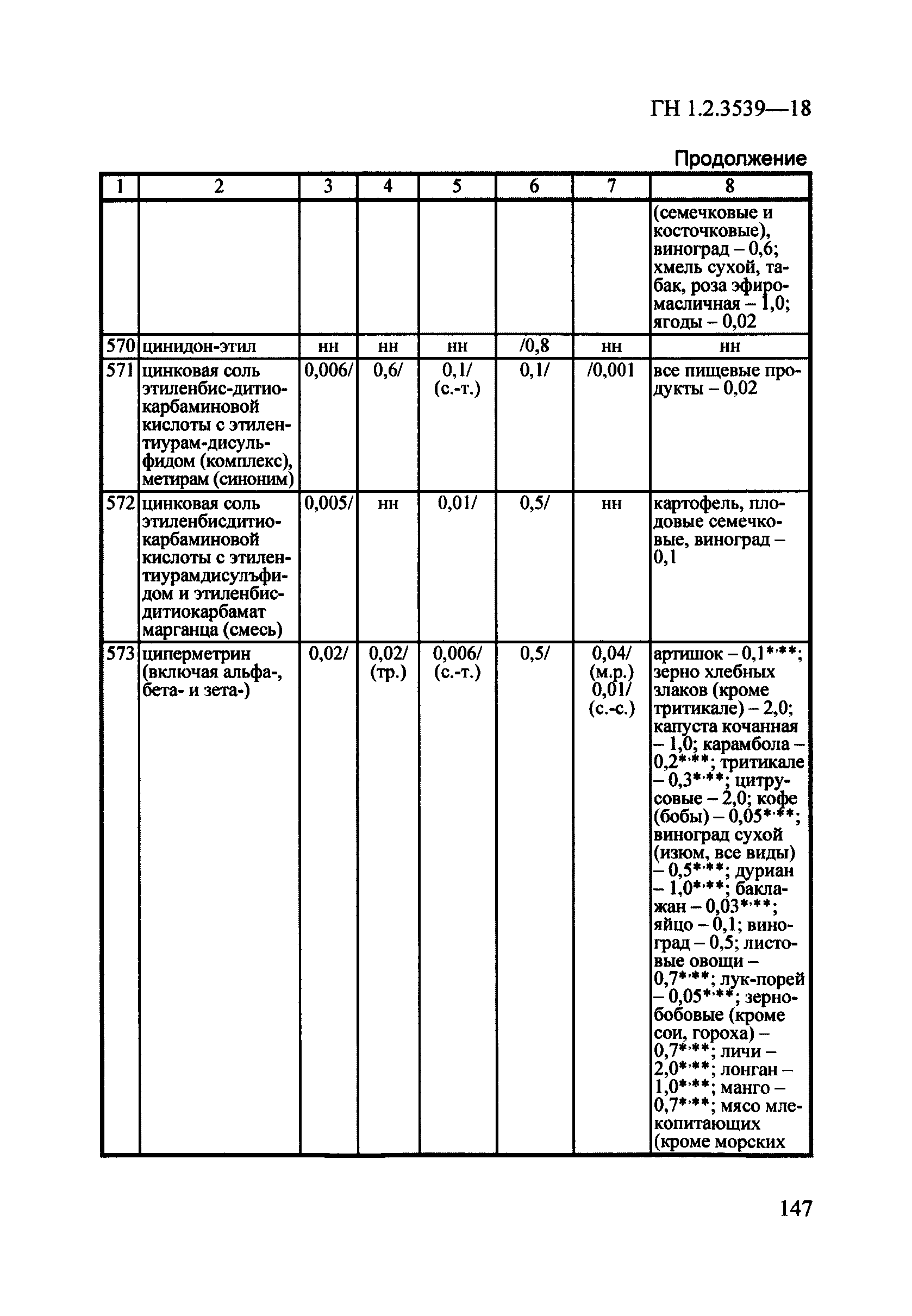 ГН 1.2.3539-18