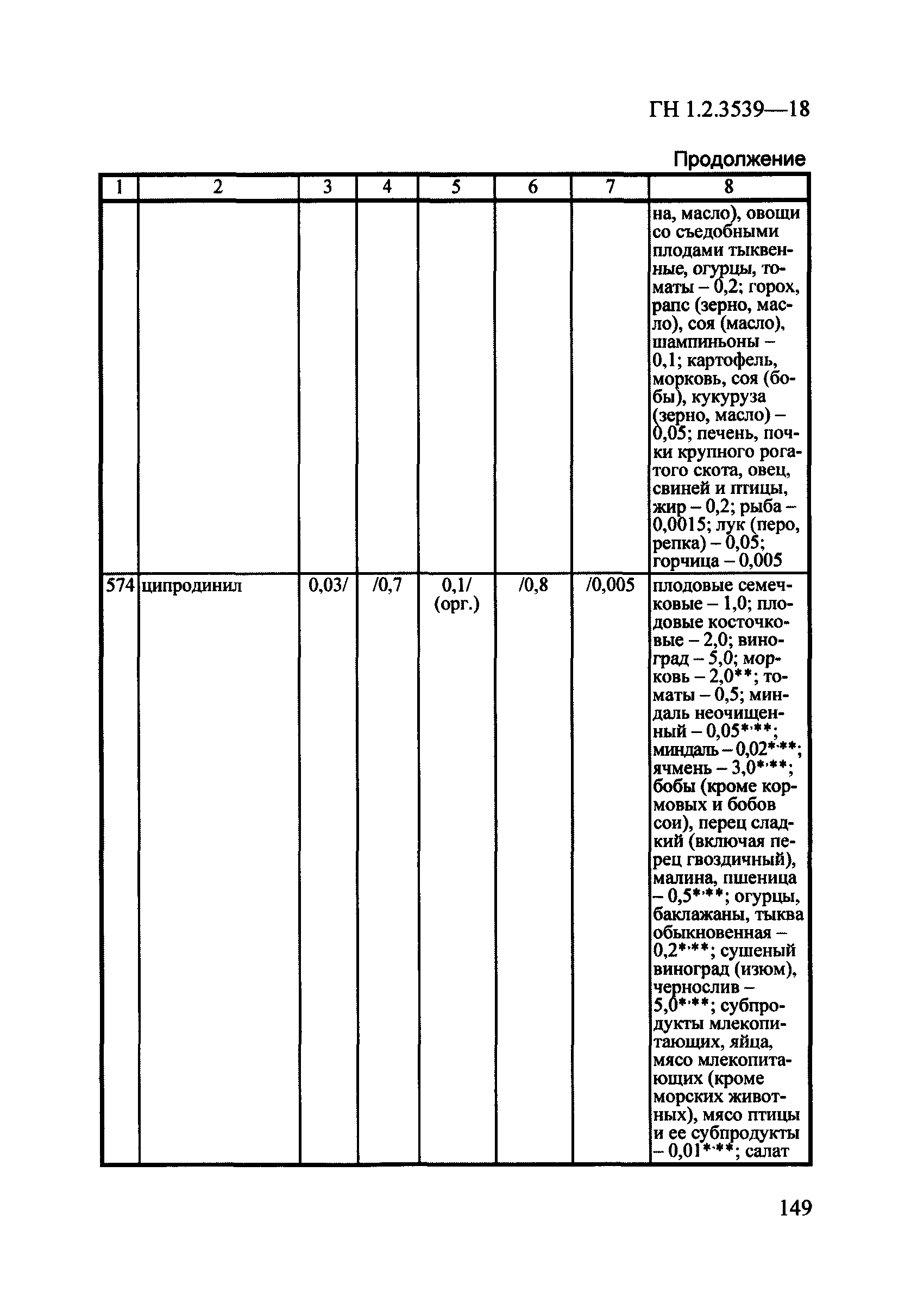 ГН 1.2.3539-18