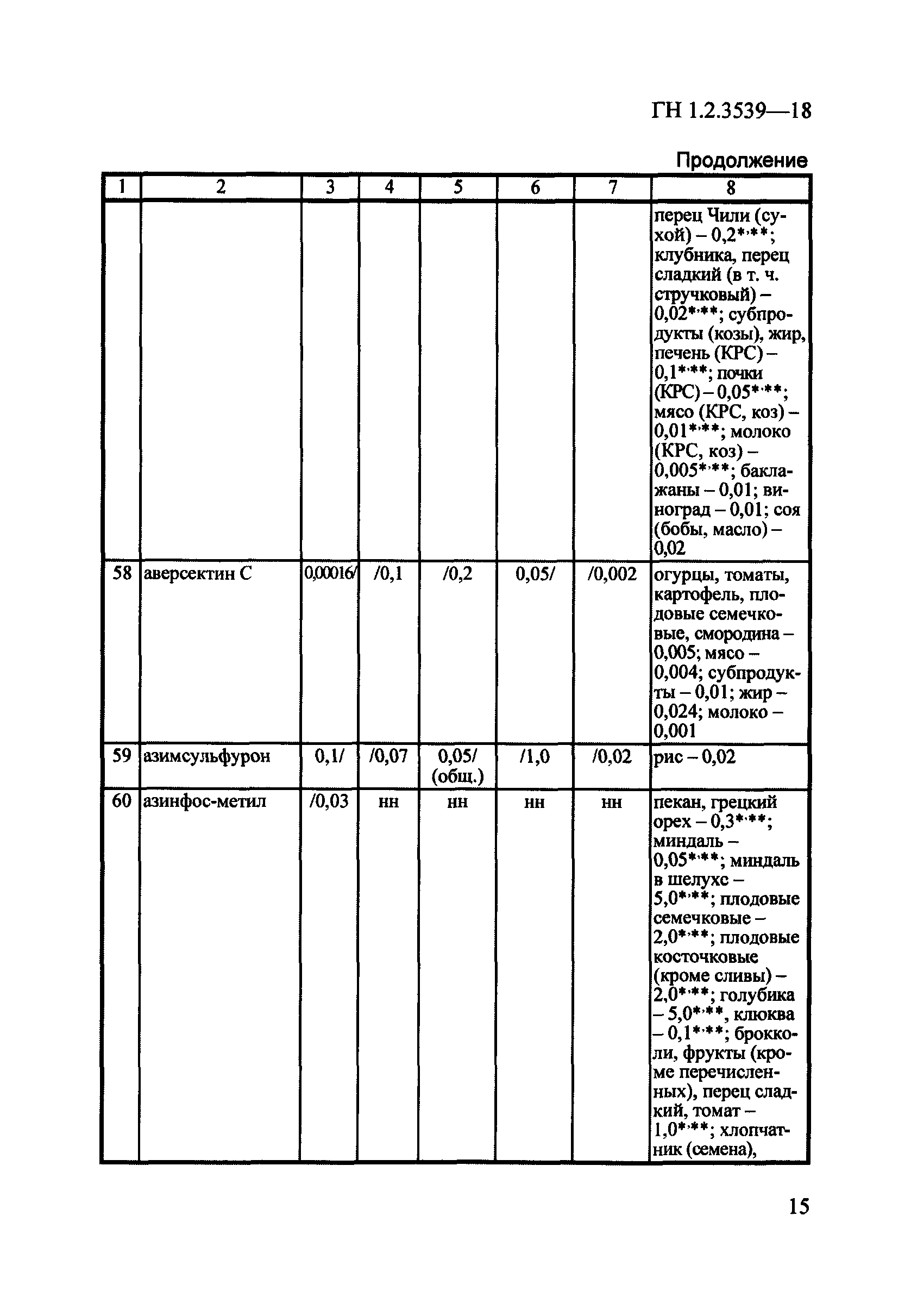 ГН 1.2.3539-18