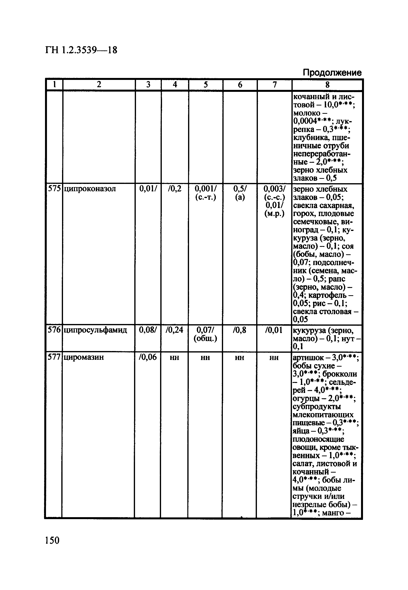 ГН 1.2.3539-18