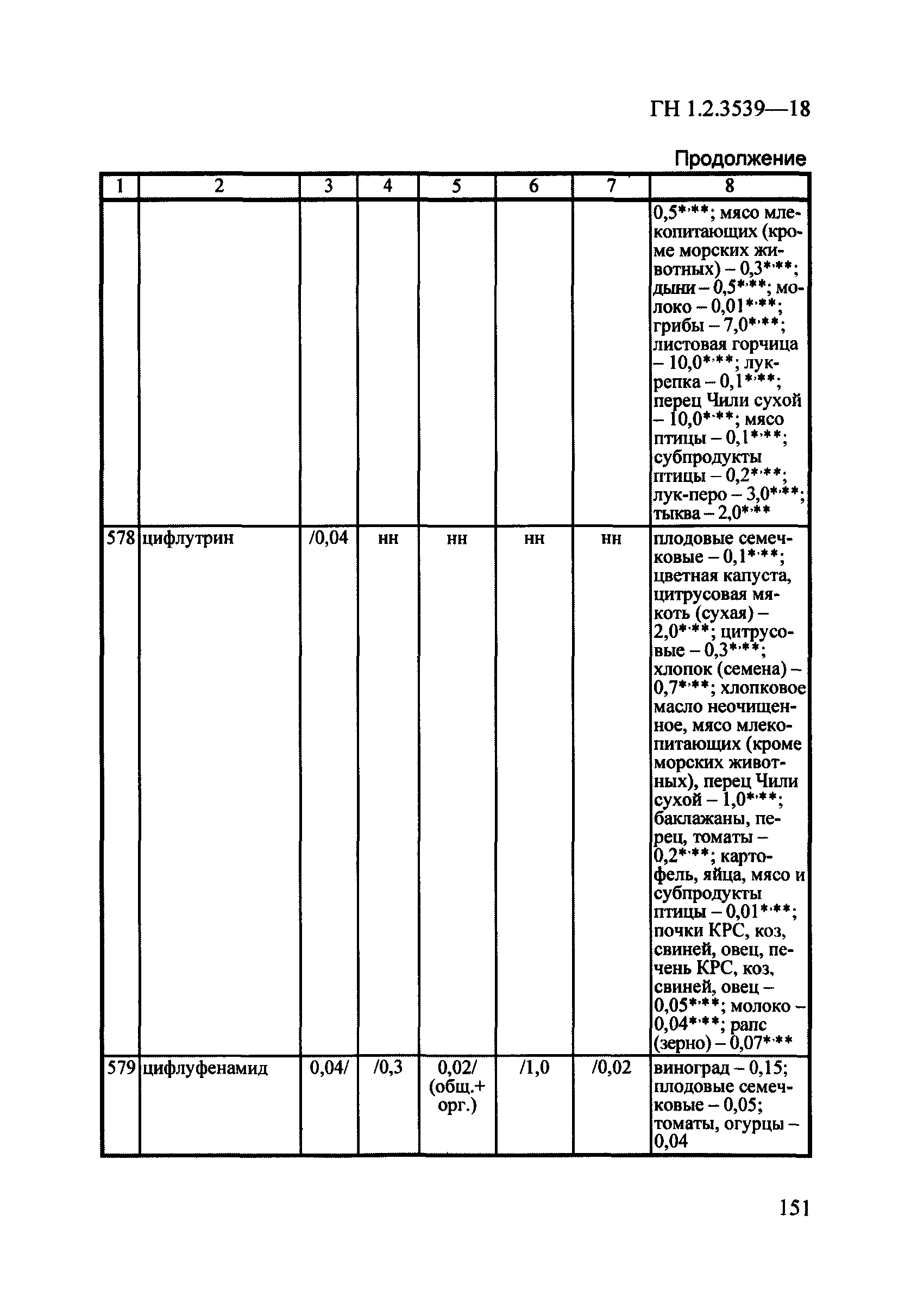 ГН 1.2.3539-18