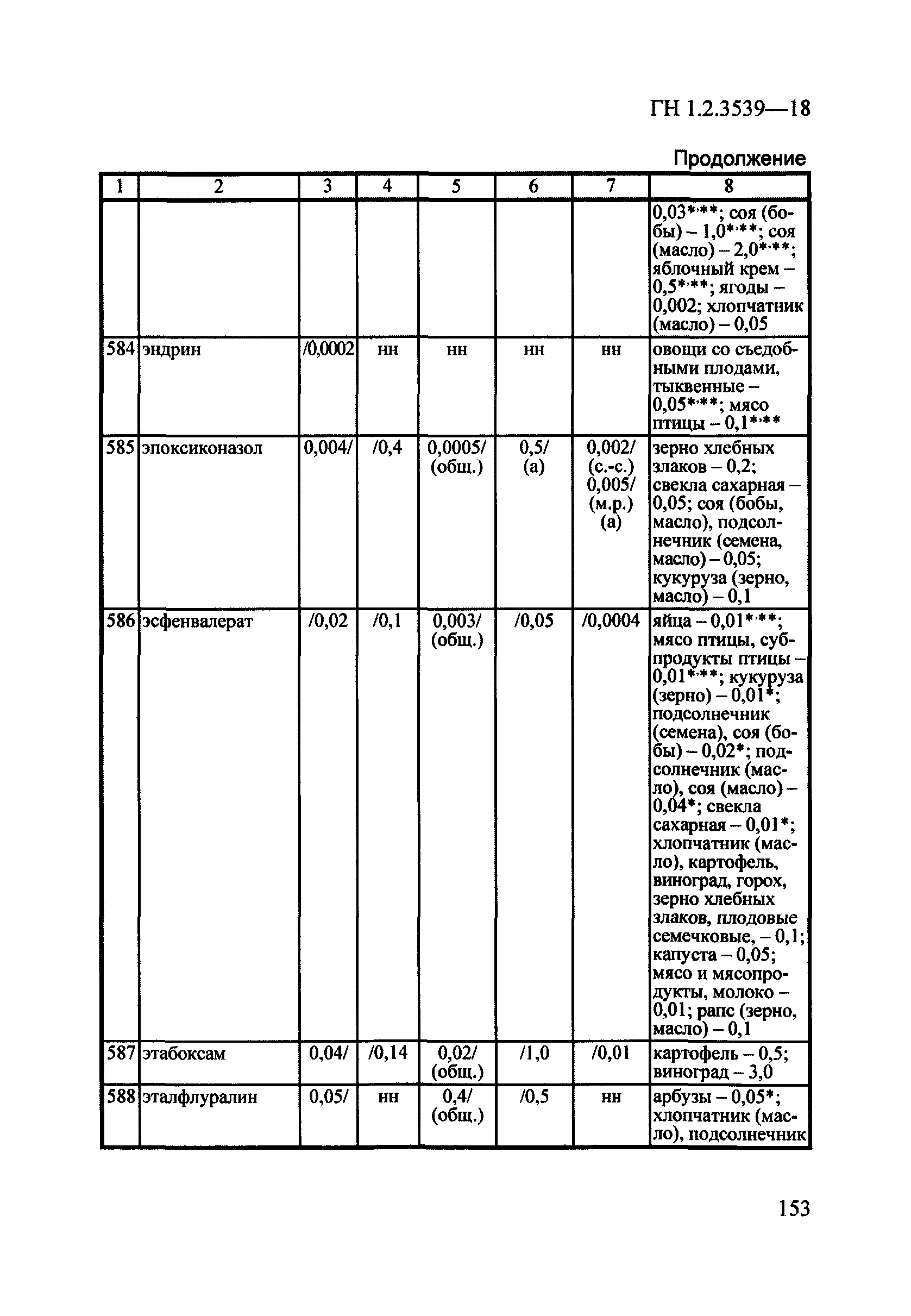 ГН 1.2.3539-18