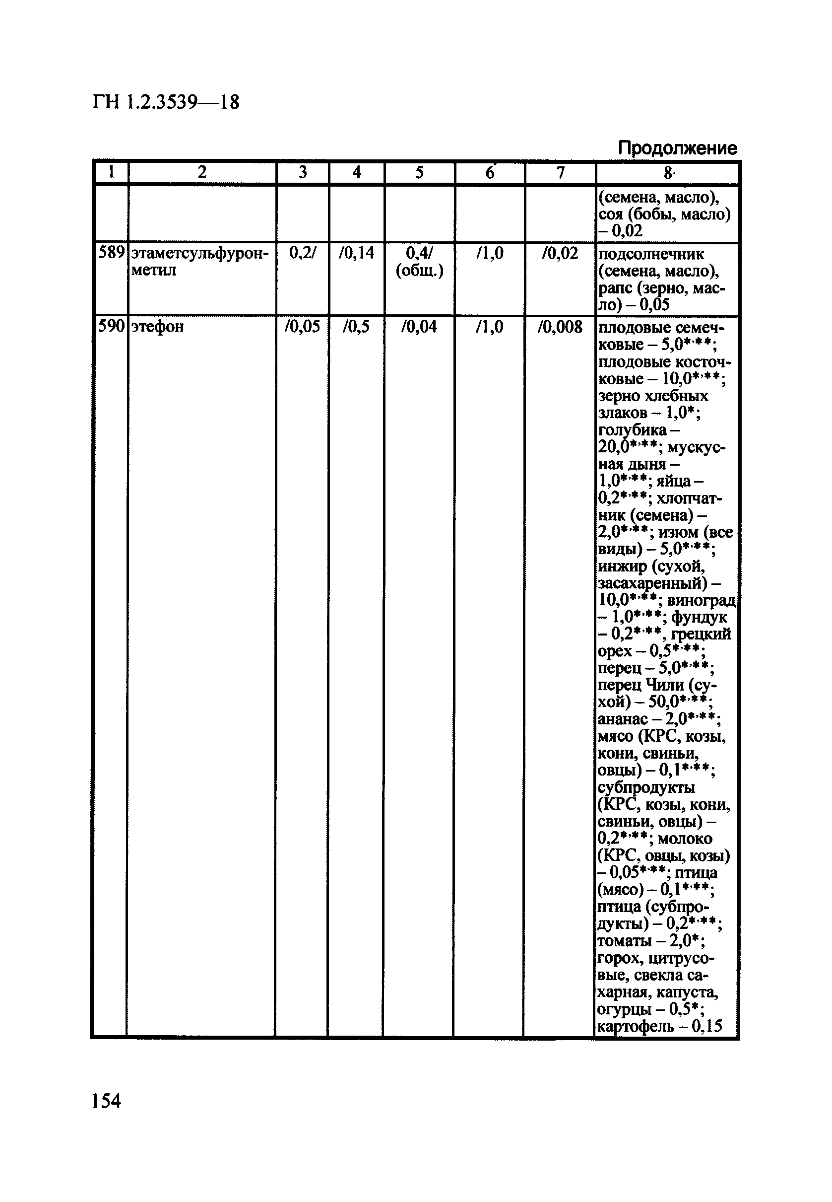 ГН 1.2.3539-18