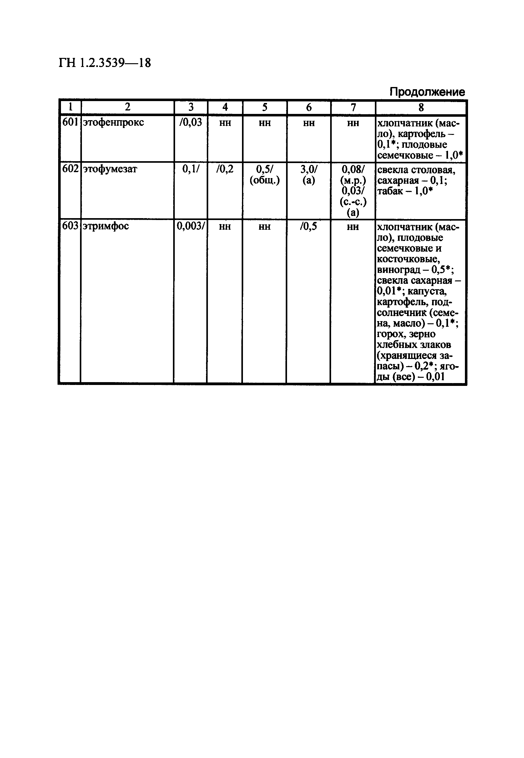 ГН 1.2.3539-18