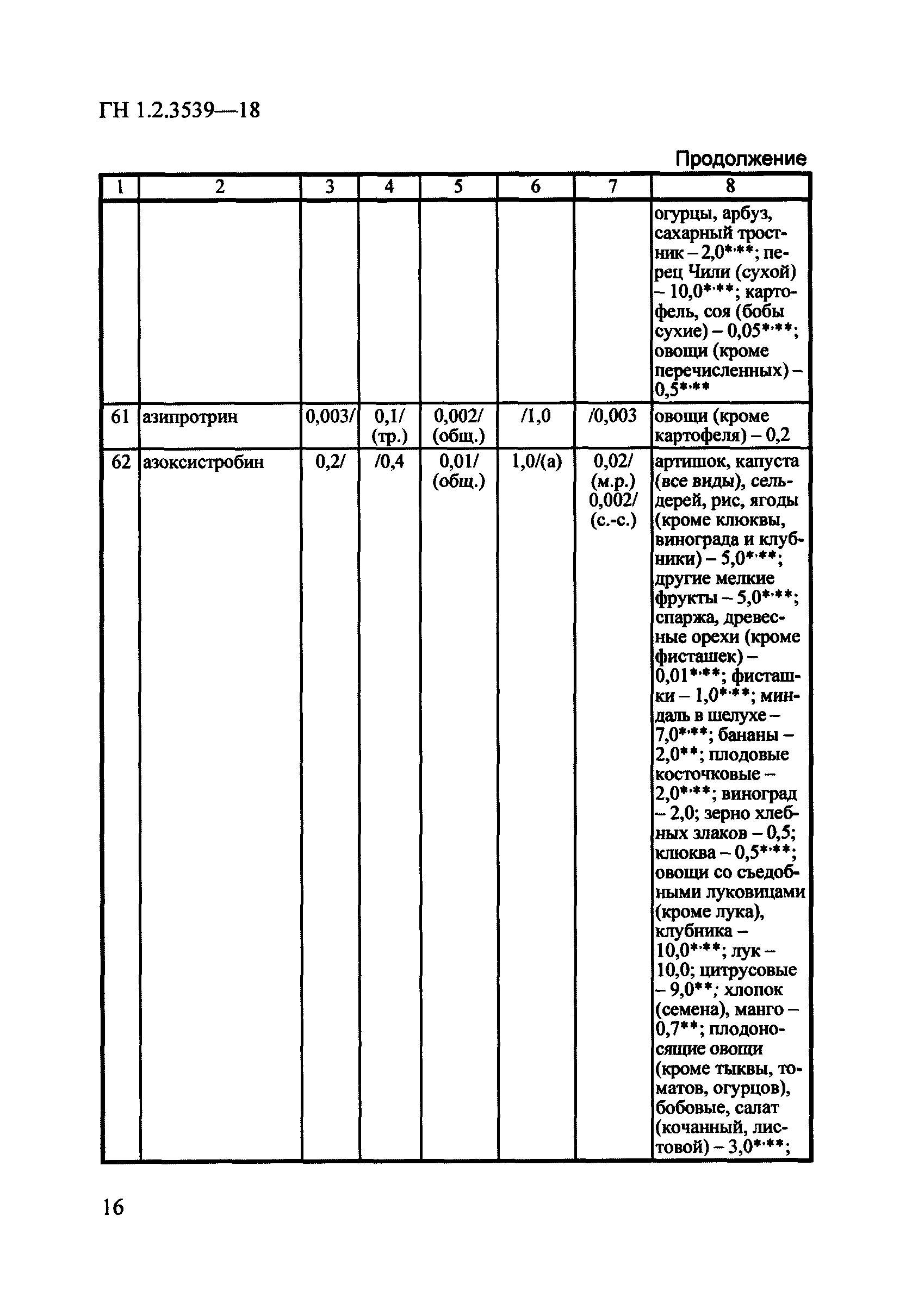 ГН 1.2.3539-18