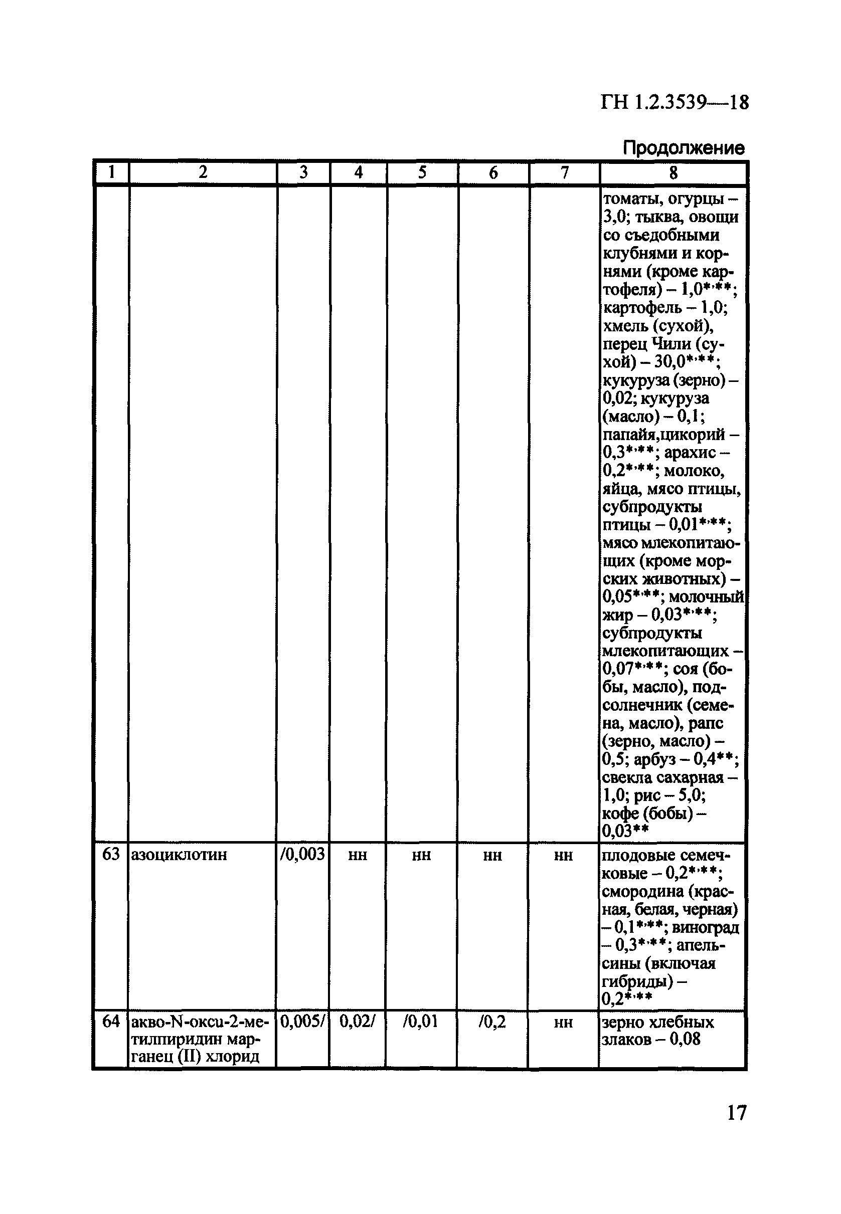 ГН 1.2.3539-18