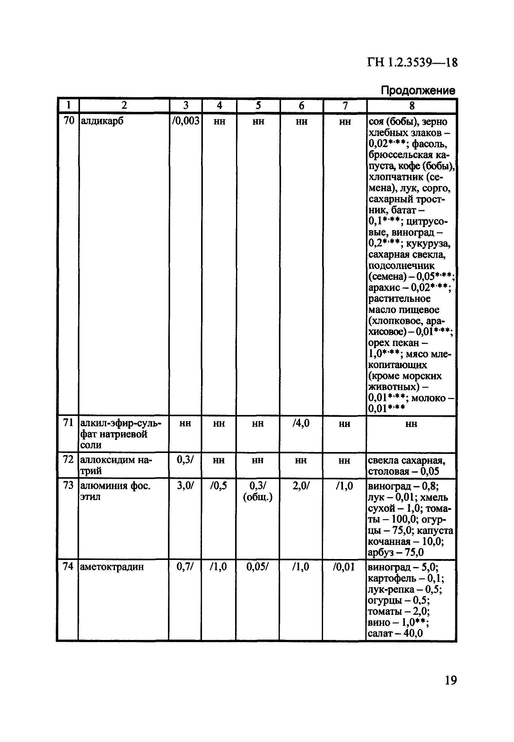 ГН 1.2.3539-18