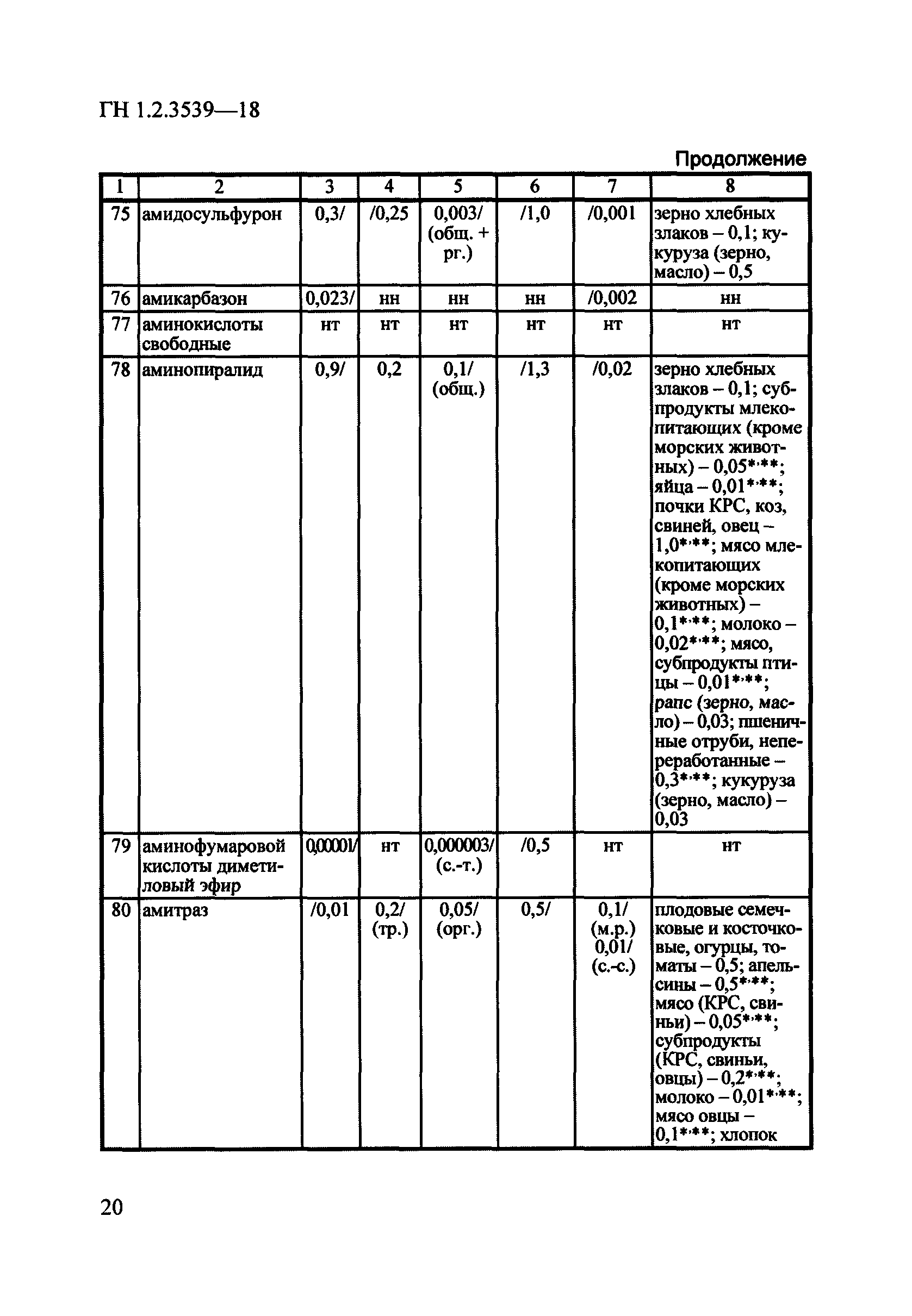 ГН 1.2.3539-18