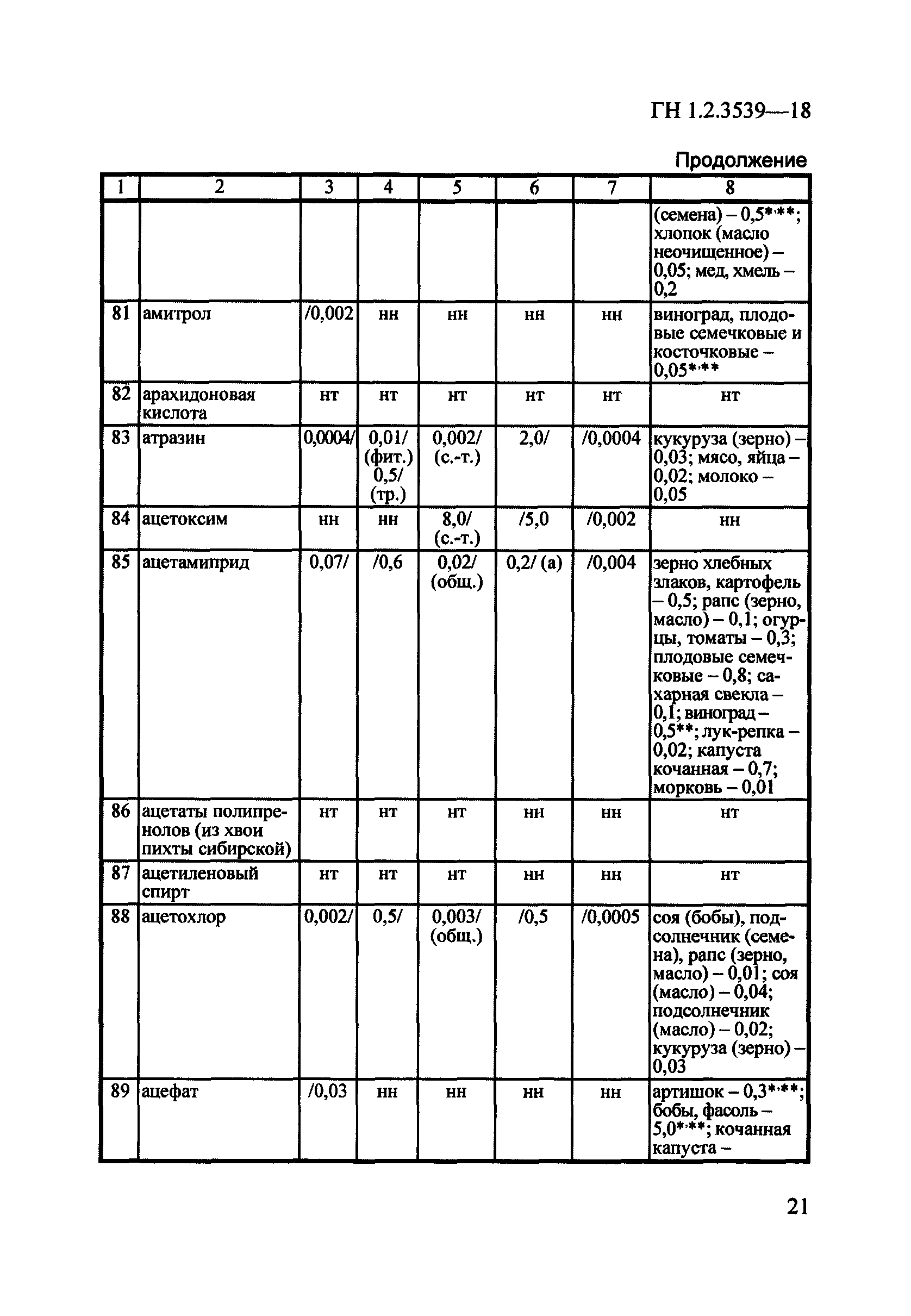 ГН 1.2.3539-18