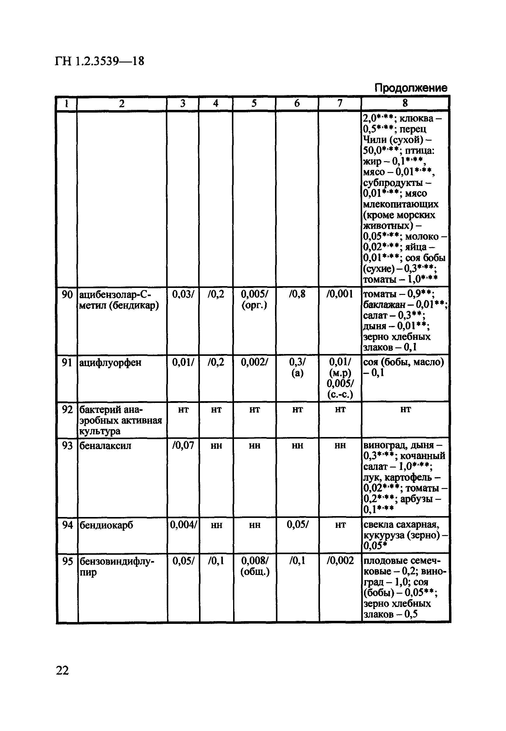 ГН 1.2.3539-18