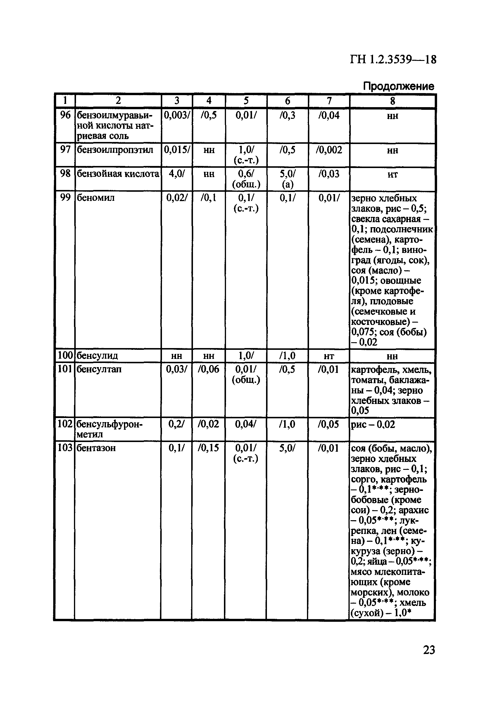 ГН 1.2.3539-18