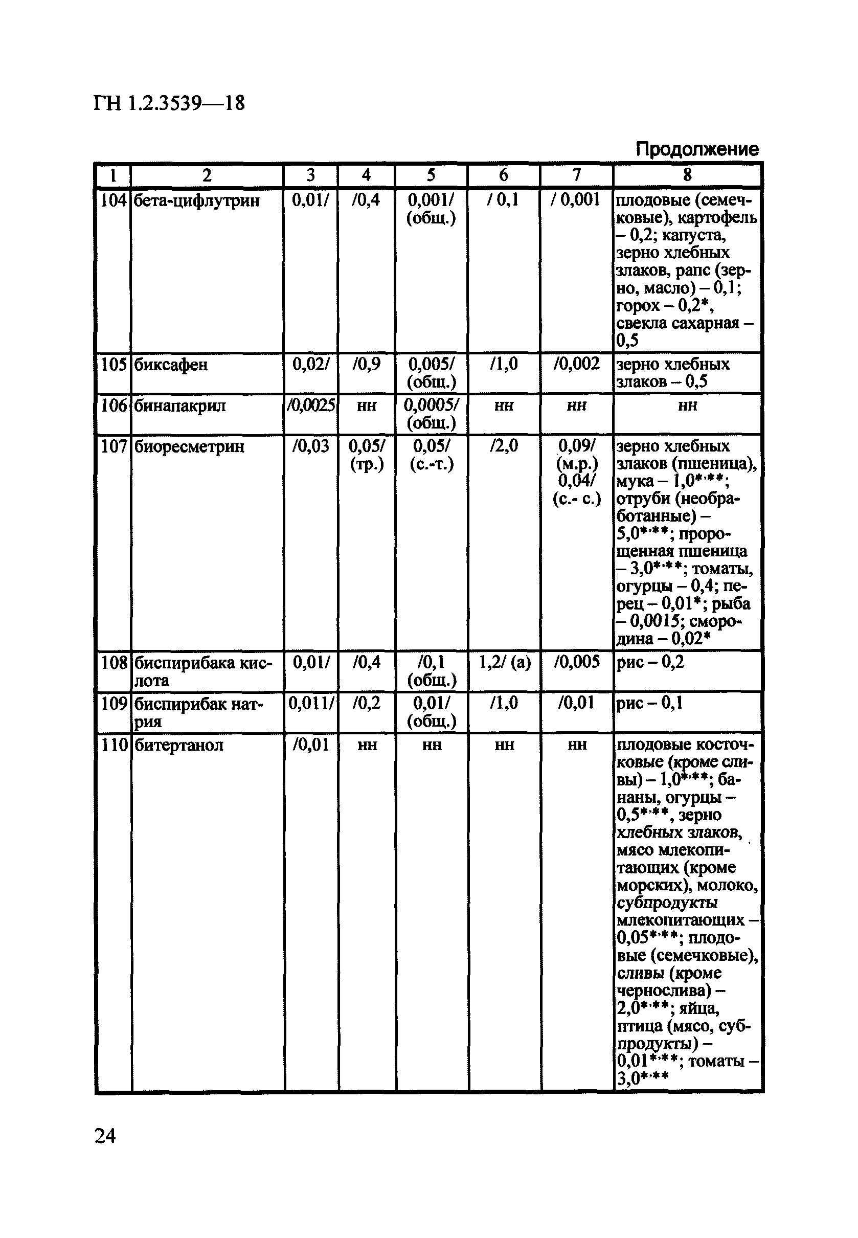 ГН 1.2.3539-18