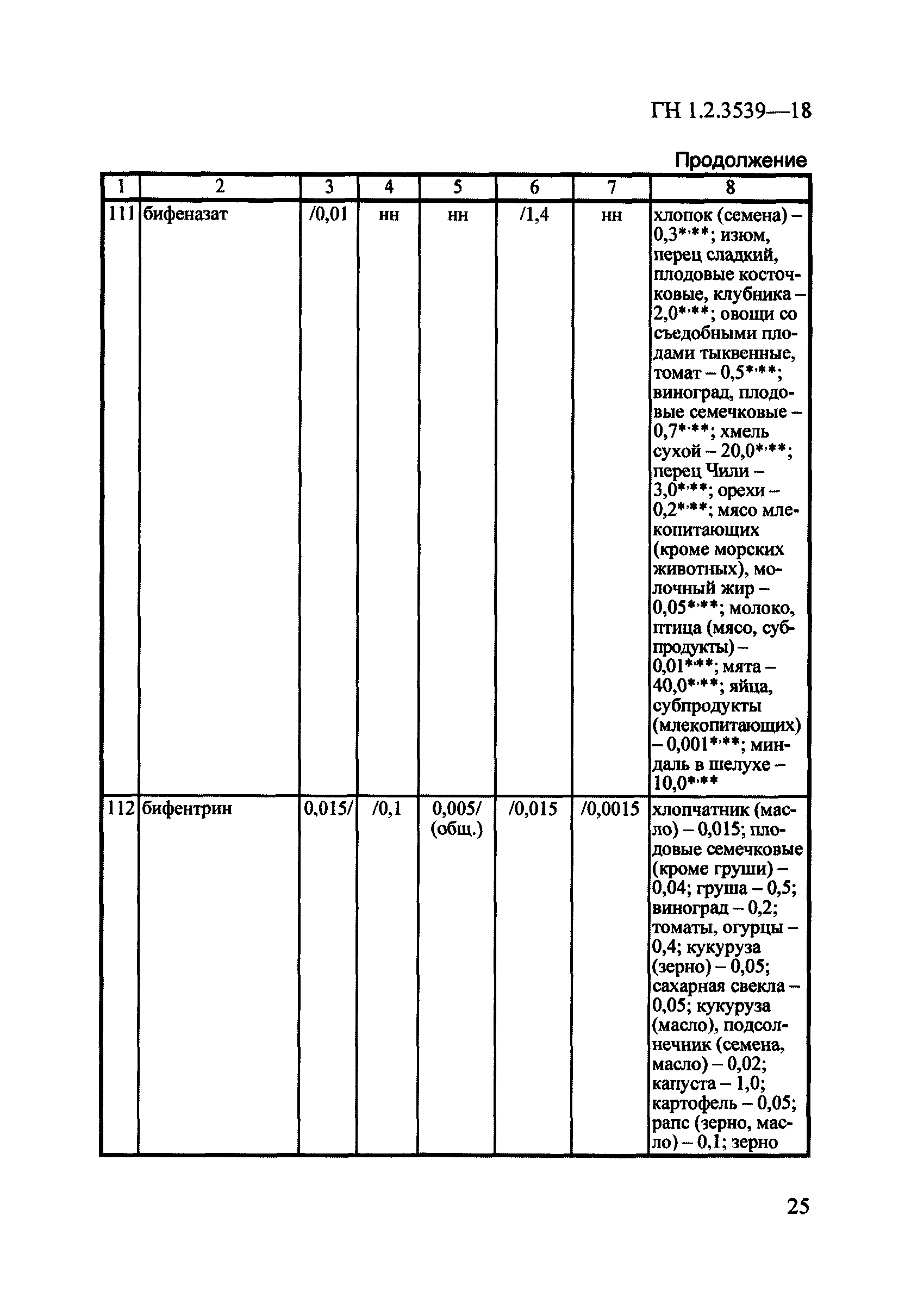 ГН 1.2.3539-18