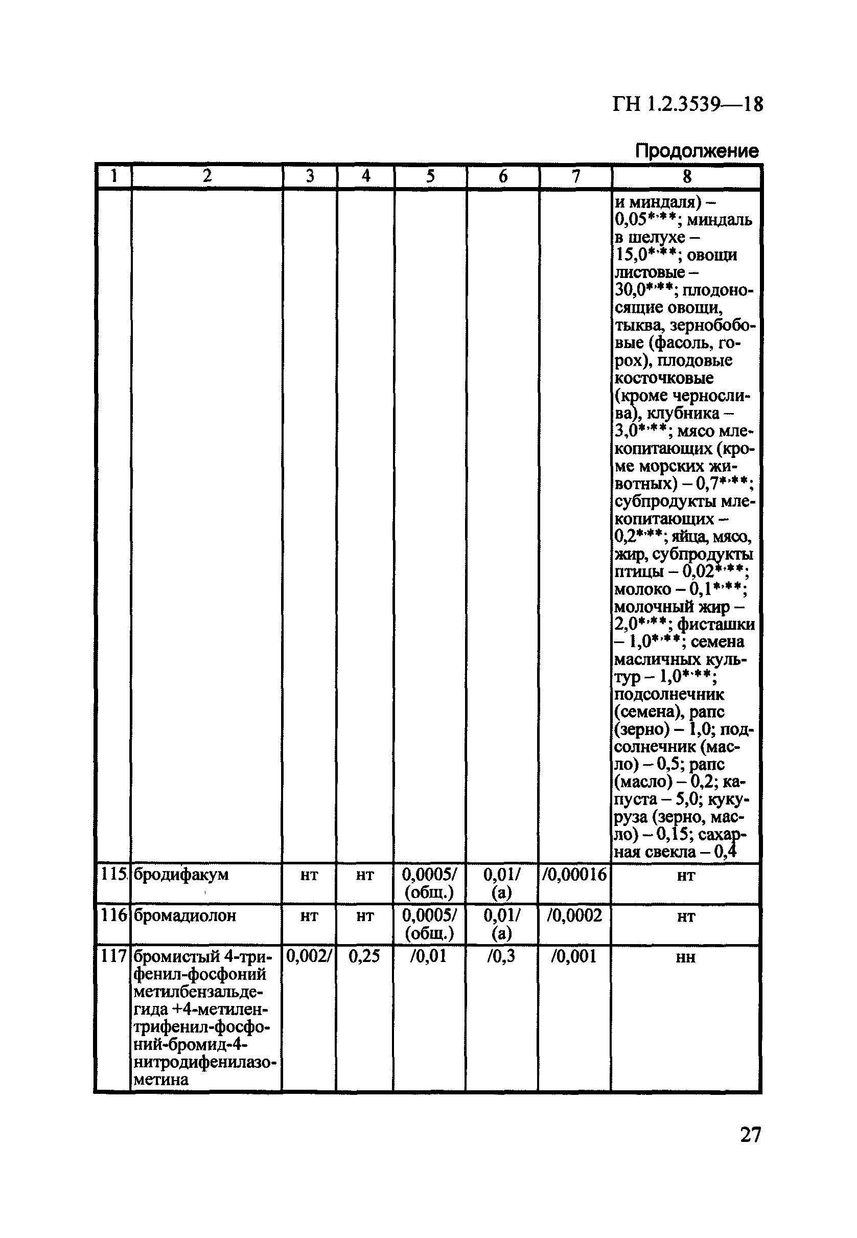 ГН 1.2.3539-18