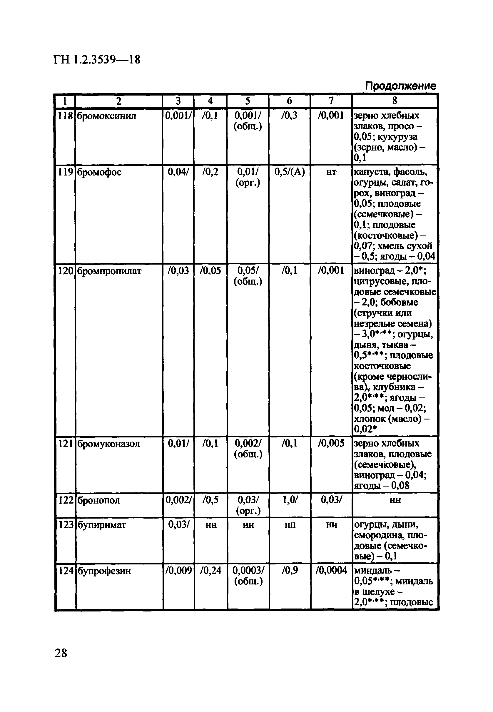 ГН 1.2.3539-18