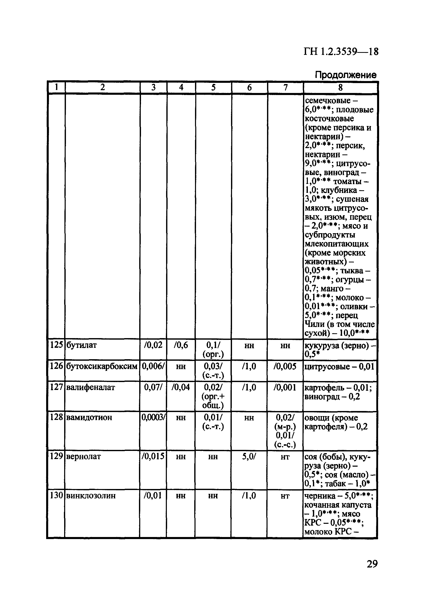 ГН 1.2.3539-18