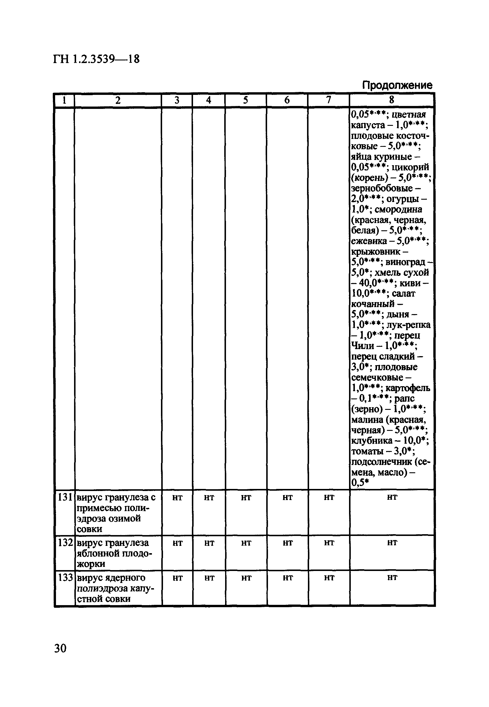 ГН 1.2.3539-18